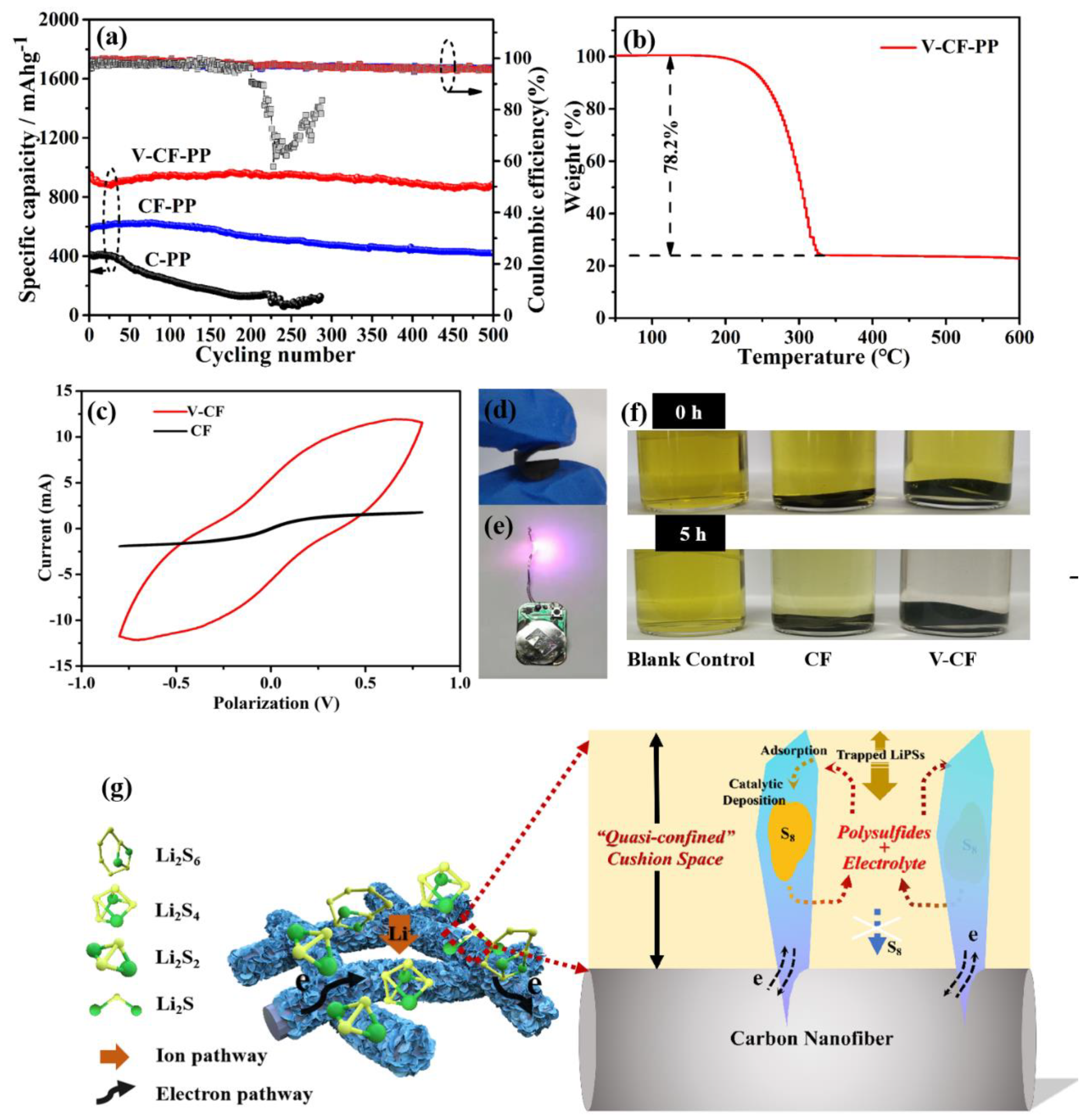 Nanomaterials 10 00705 g005