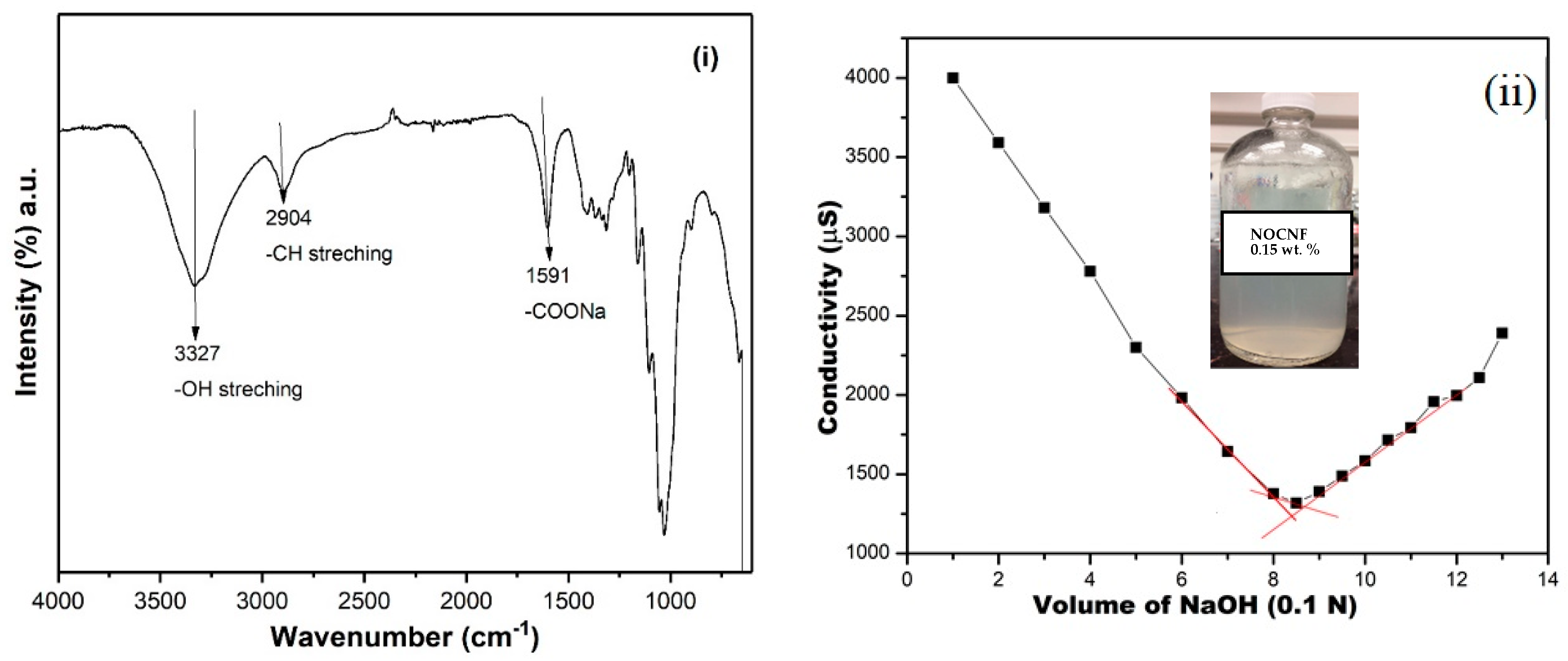 Nanomaterials 10 00706 g001 550