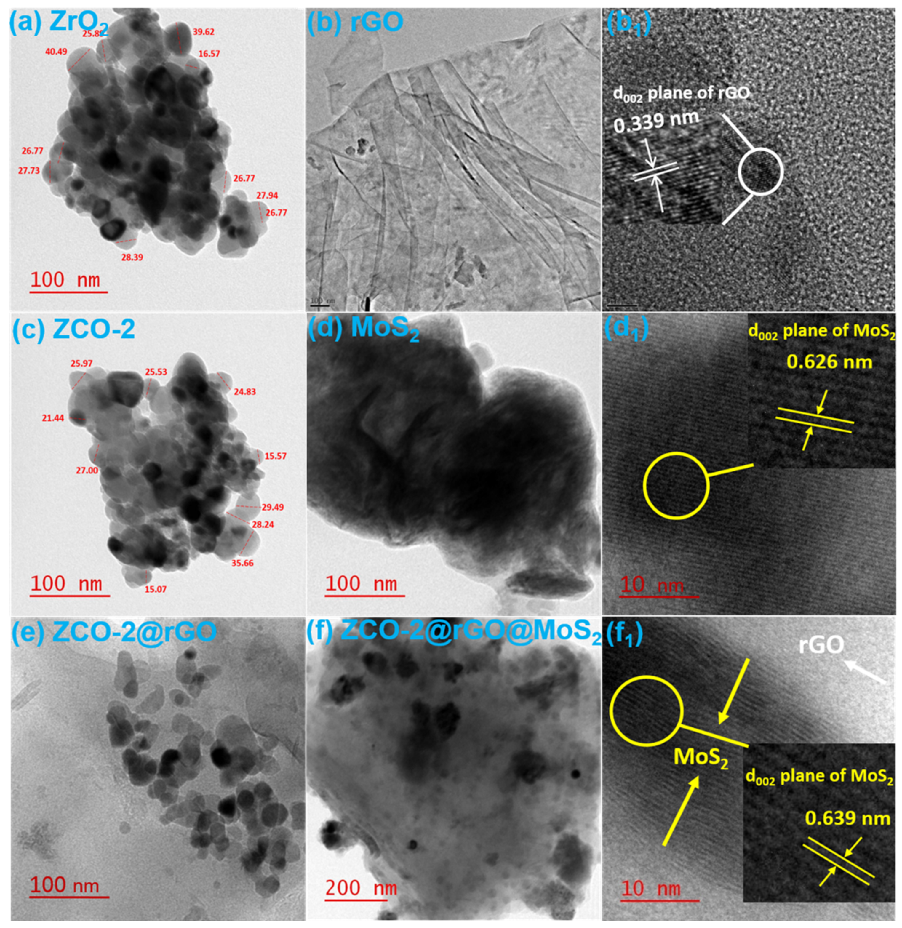 Nanomaterials 10 00707 g003 Nanomaterials 10 00707 g003