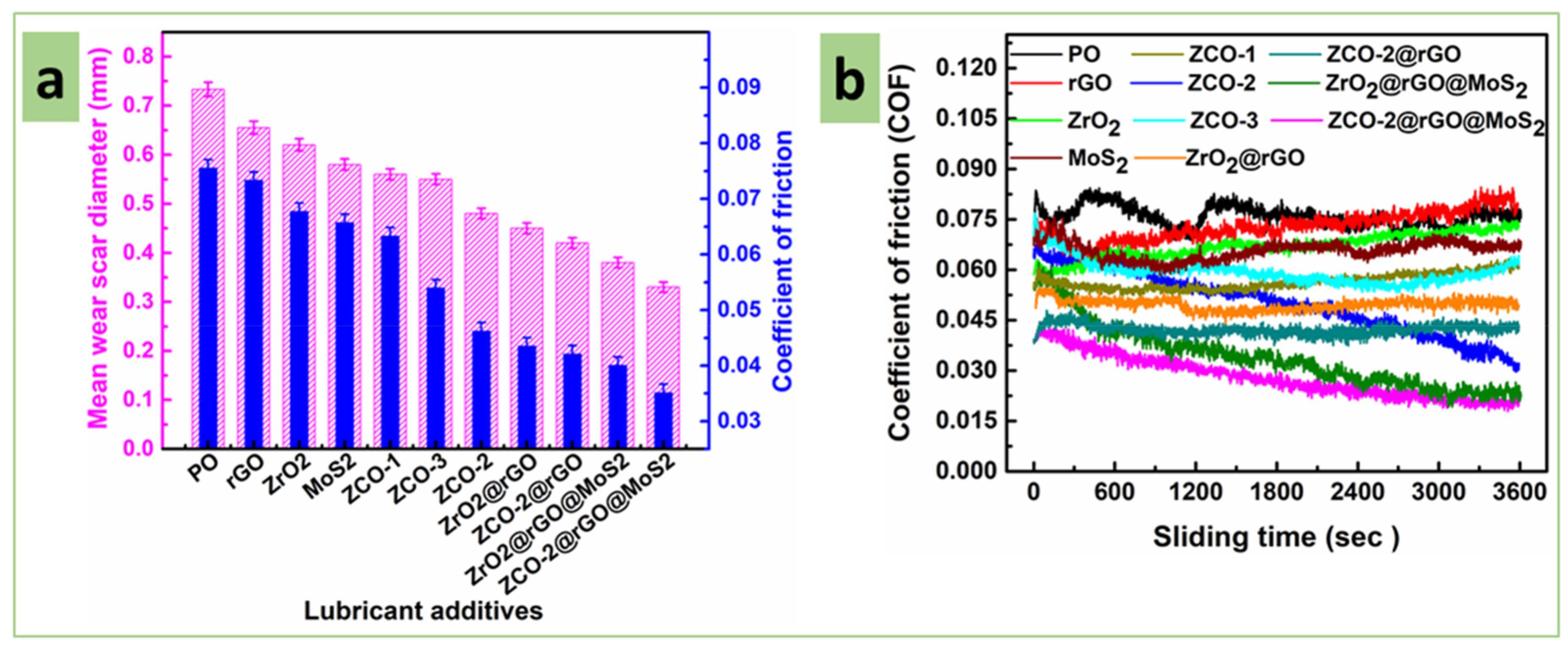 Nanomaterials 10 00707 g006 Nanomaterials 10 00707 g006