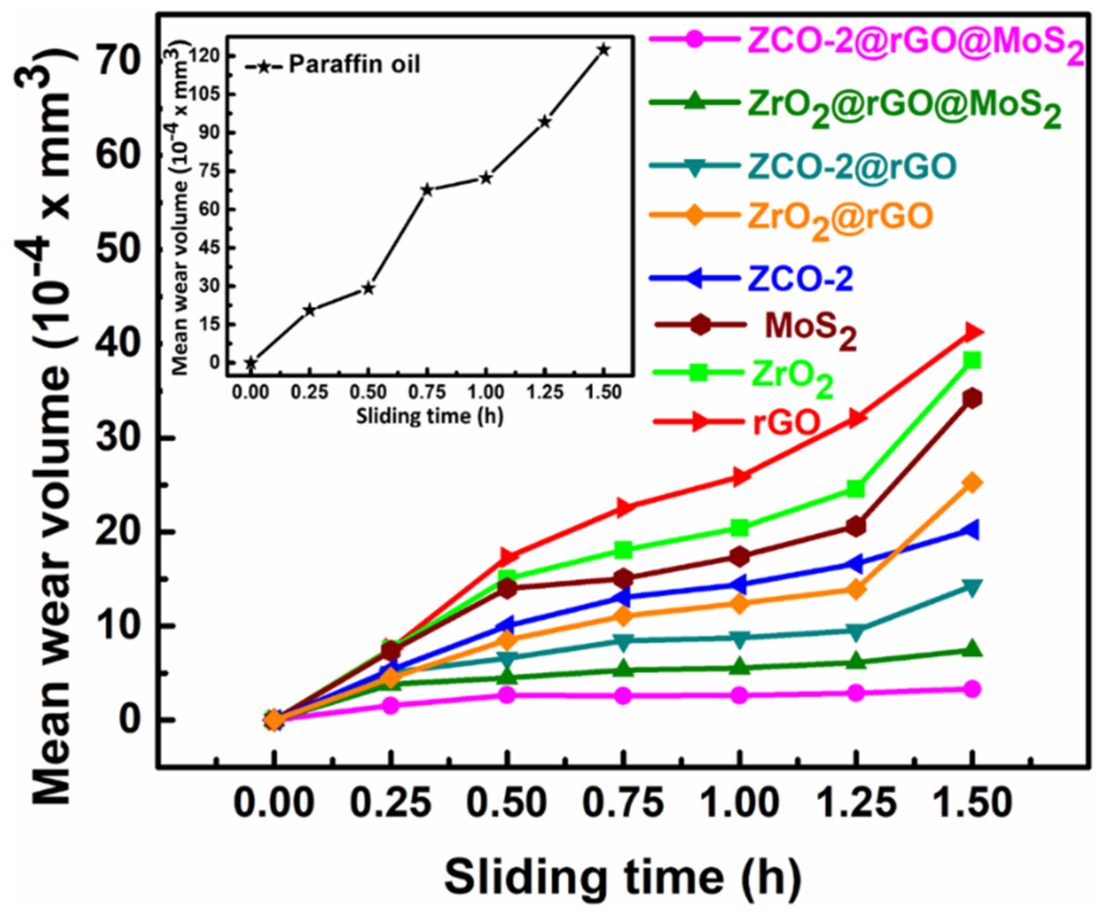 Nanomaterials 10 00707 g007 Nanomaterials 10 00707 g007
