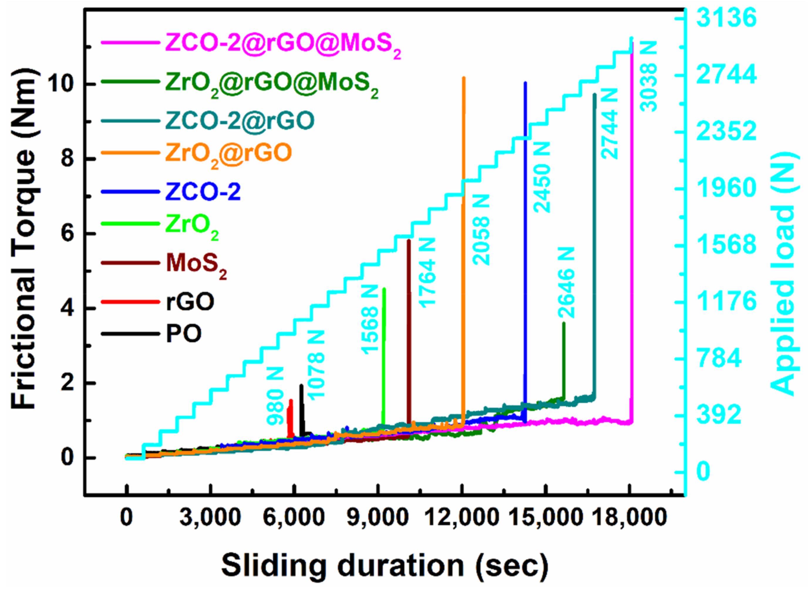 Nanomaterials 10 00707 g008 Nanomaterials 10 00707 g008