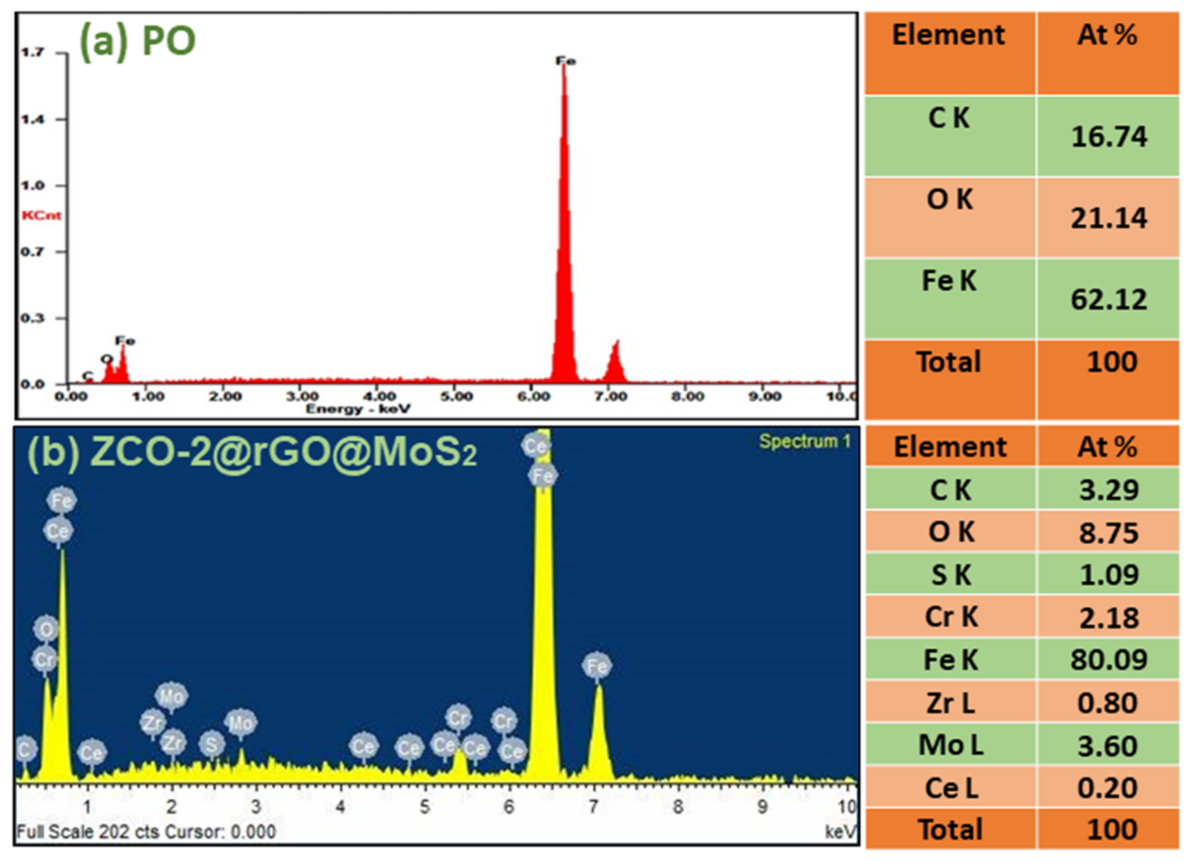 Nanomaterials 10 00707 g010 Nanomaterials 10 00707 g010