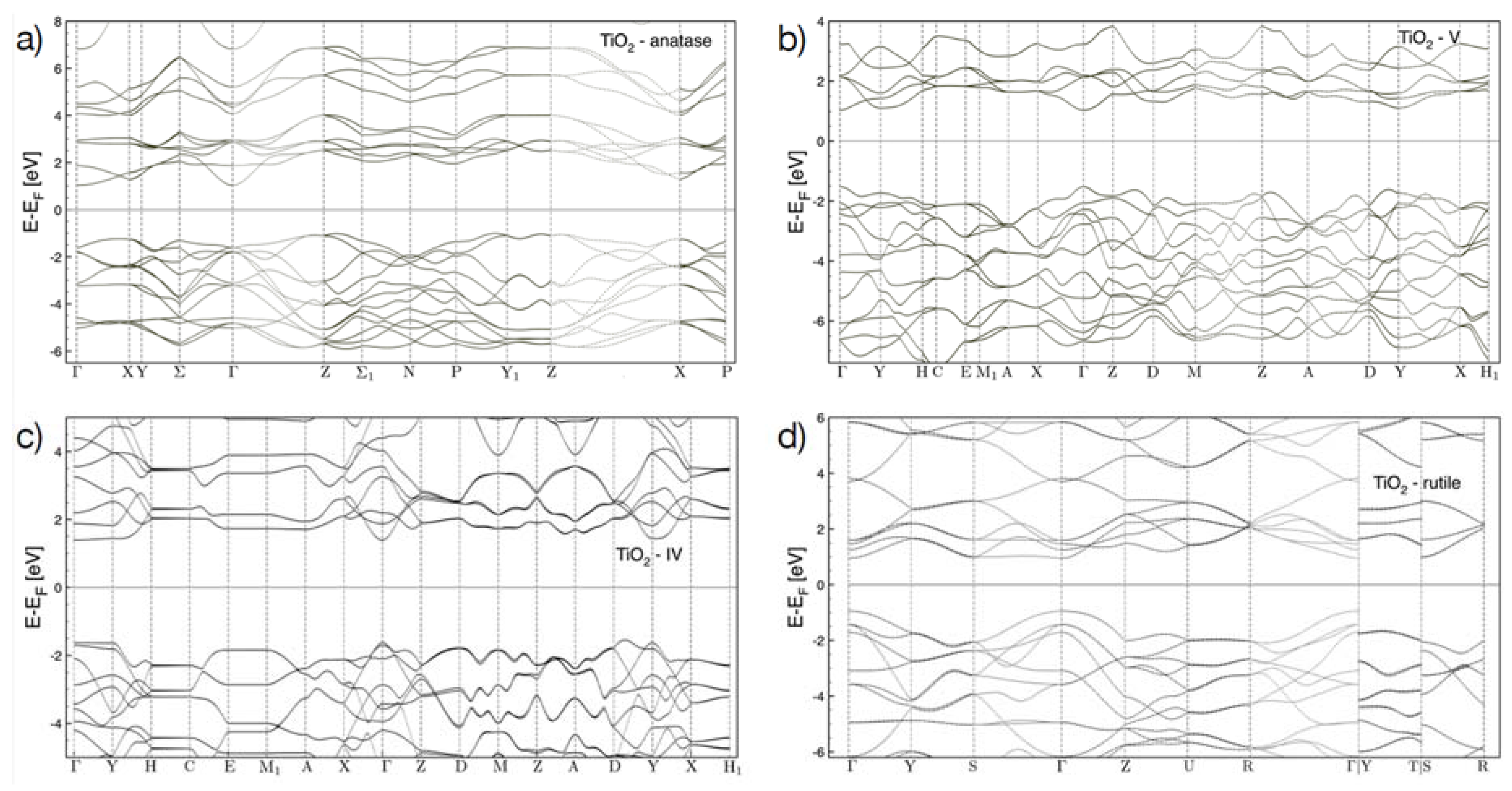 Nanomaterials 10 00711 g004