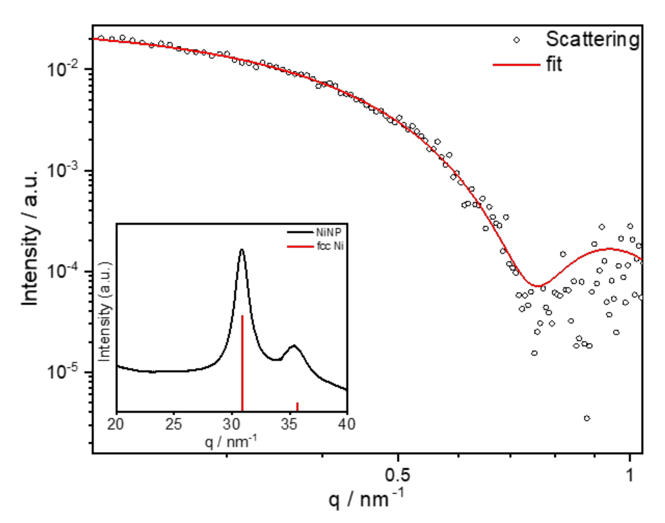 Nanomaterials 10 00713 g002 Nanomaterials 10 00713 g002