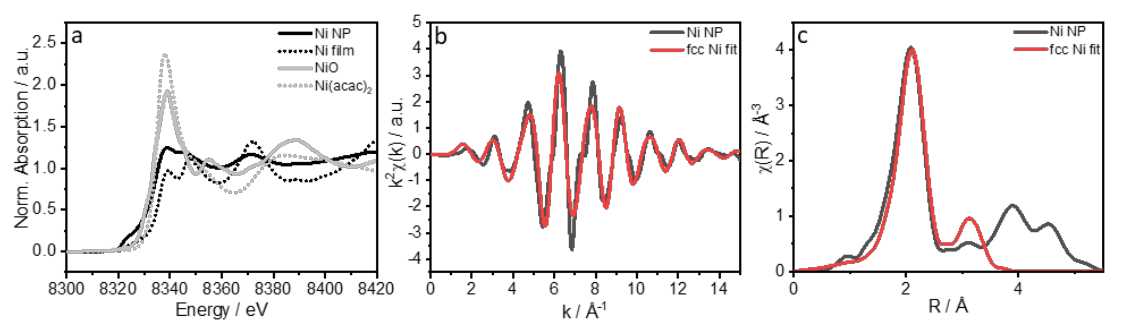 Nanomaterials 10 00713 g003 Nanomaterials 10 00713 g003