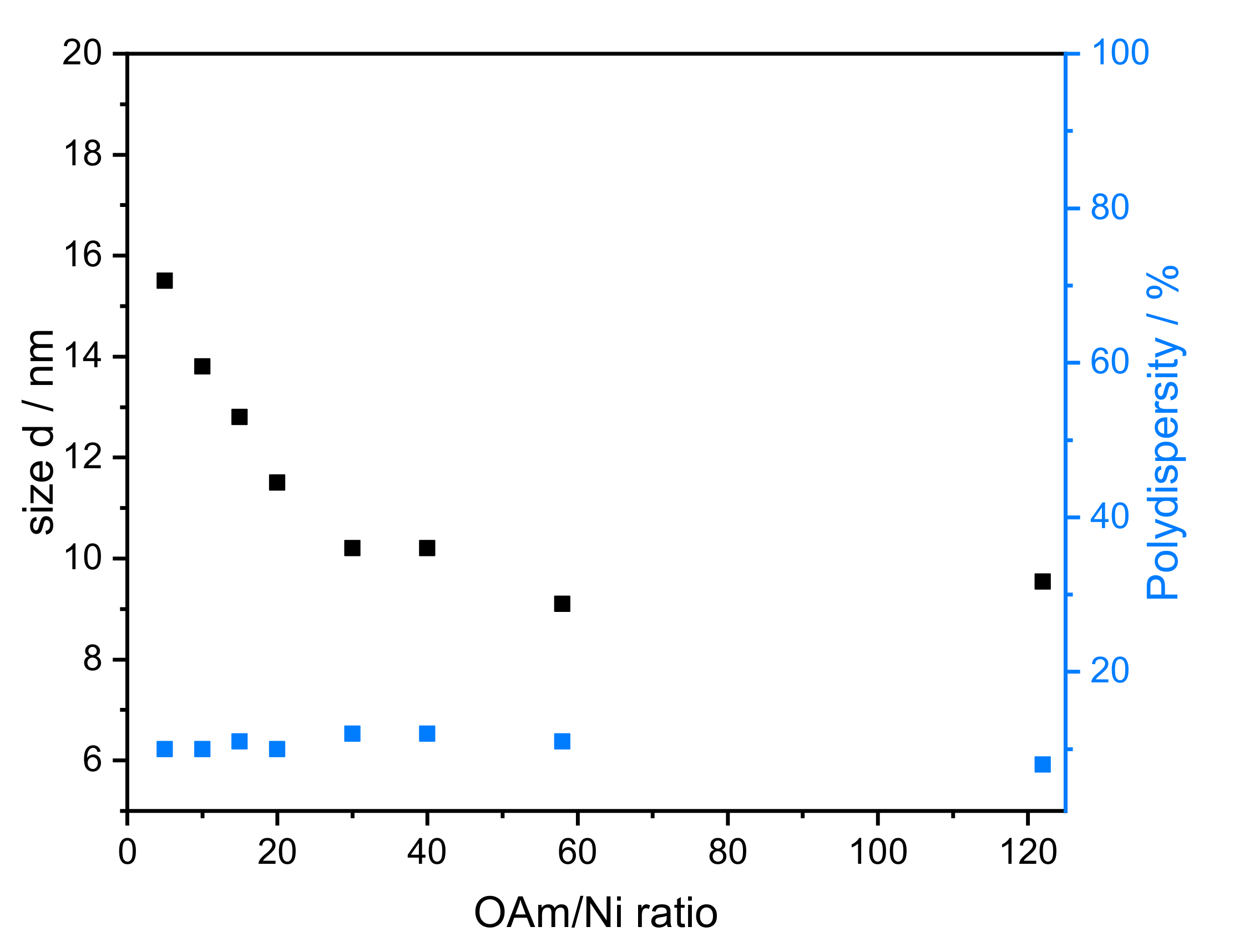 Nanomaterials 10 00713 g004 Nanomaterials 10 00713 g004