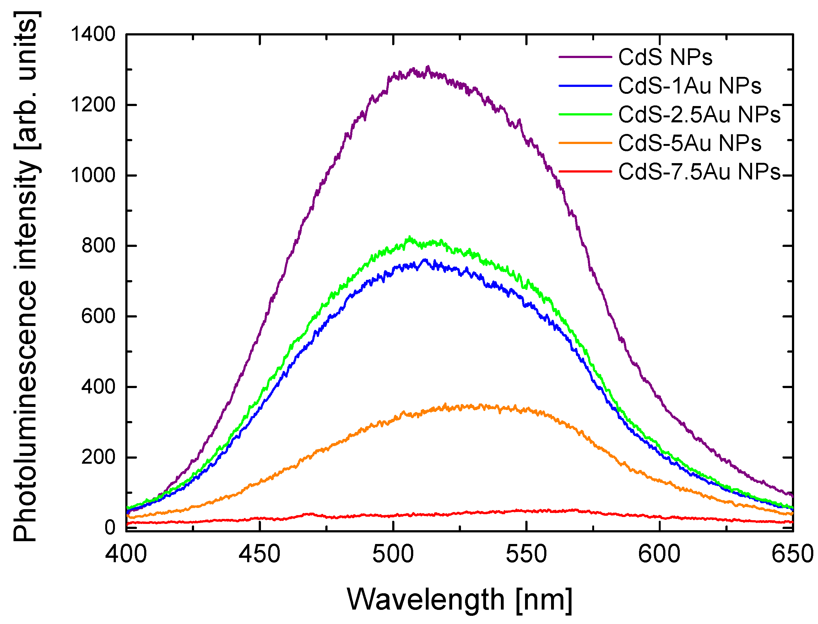Nanomaterials 10 00715 g002 Nanomaterials 10 00715 g002