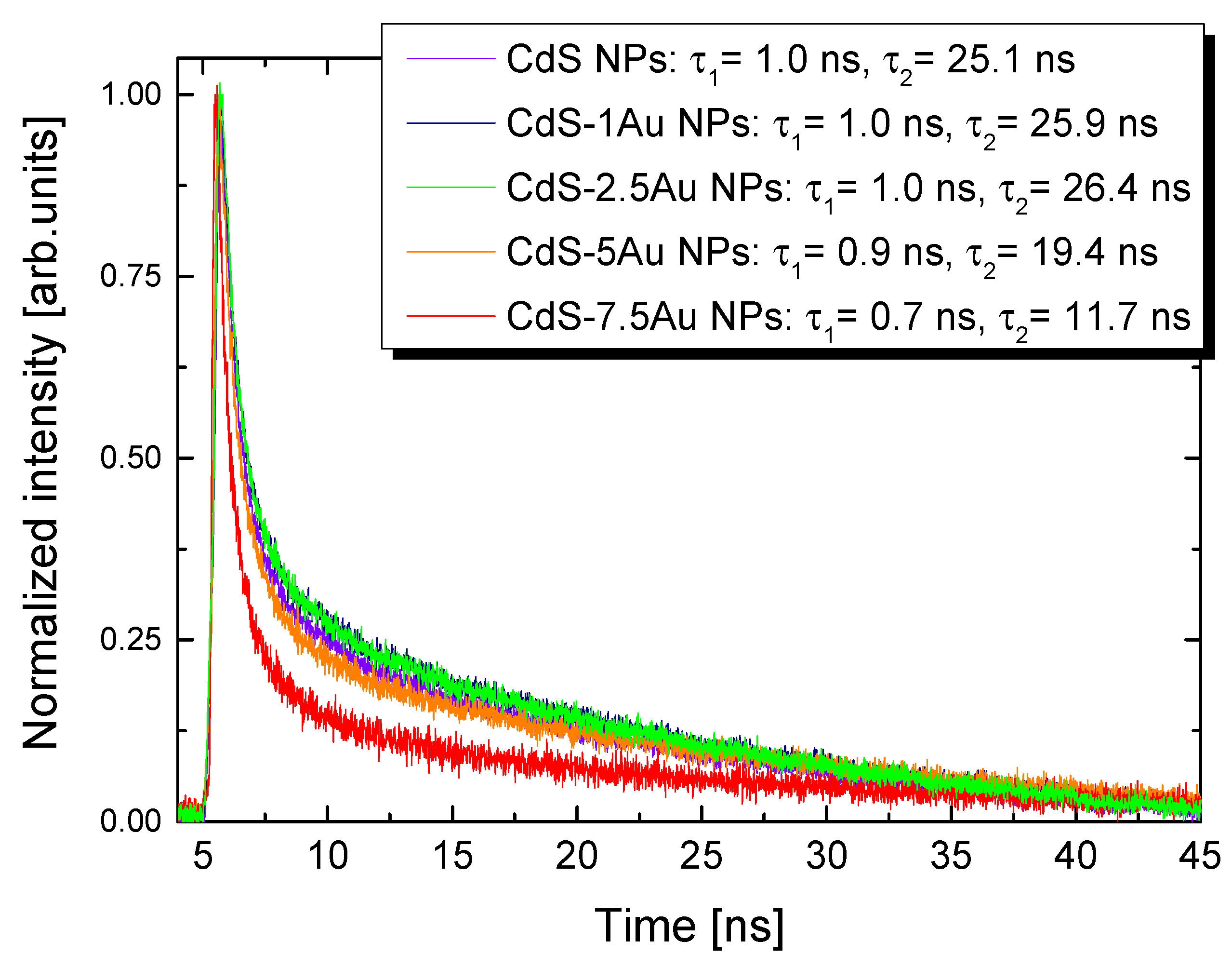 Nanomaterials 10 00715 g003 Nanomaterials 10 00715 g003