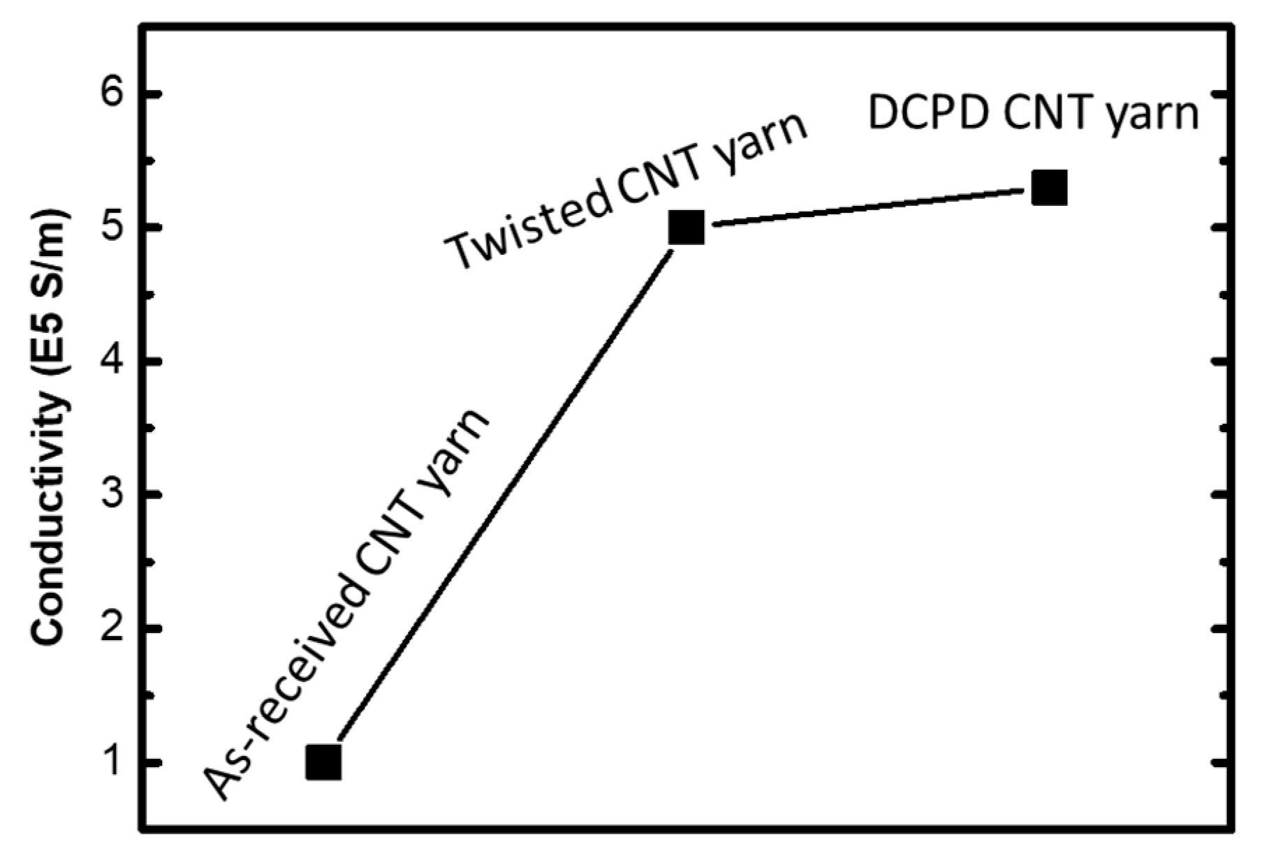 Nanomaterials 10 00717 g008 Nanomaterials 10 00717 g008