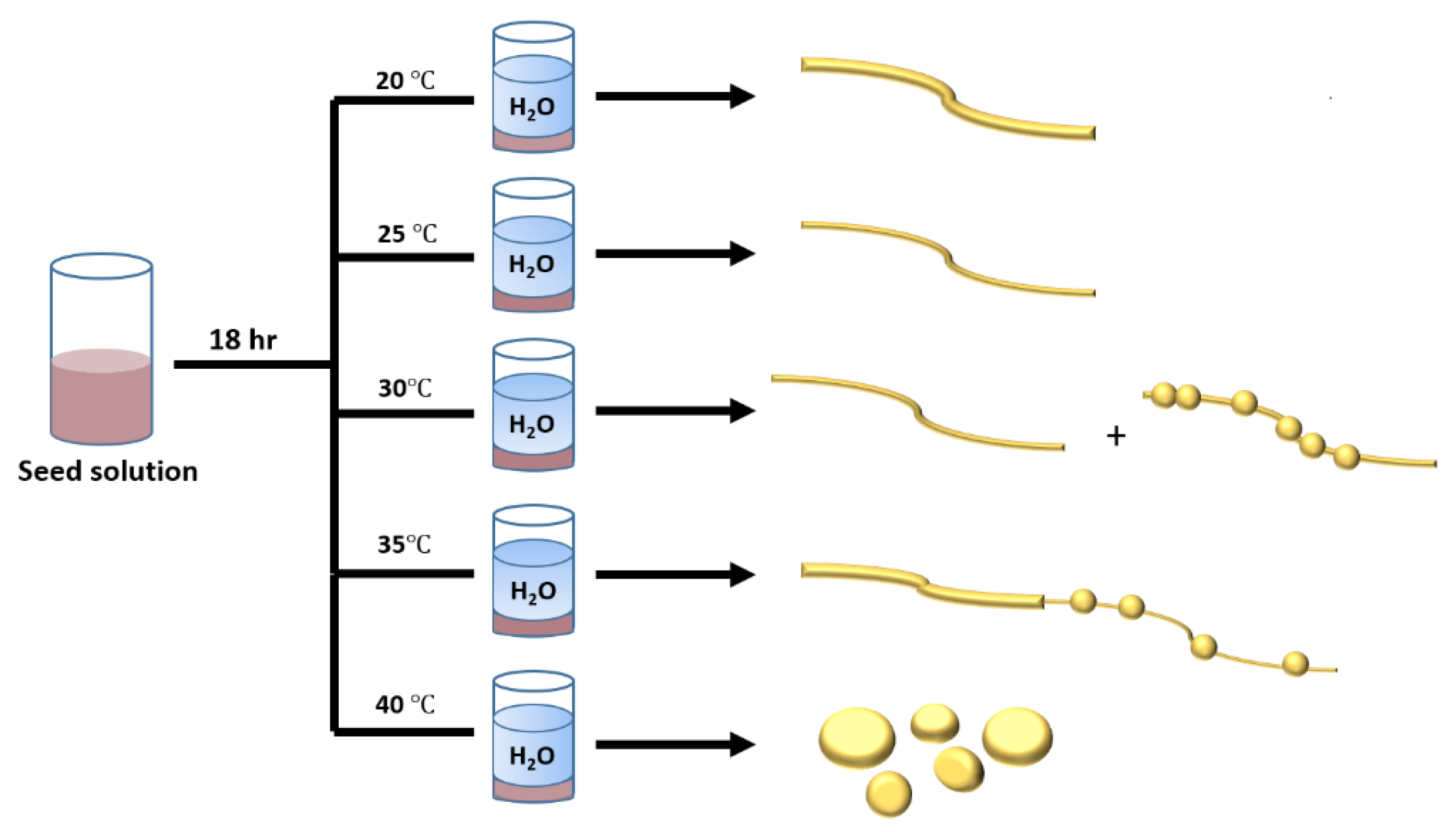 Nanomaterials 10 00719 g002 Nanomaterials 10 00719 g002