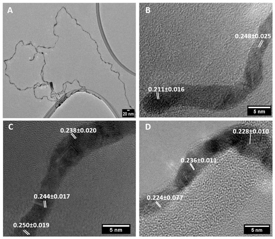 アリシア One Dimensional AuAg Nanostructures as Anodic Catalysts in