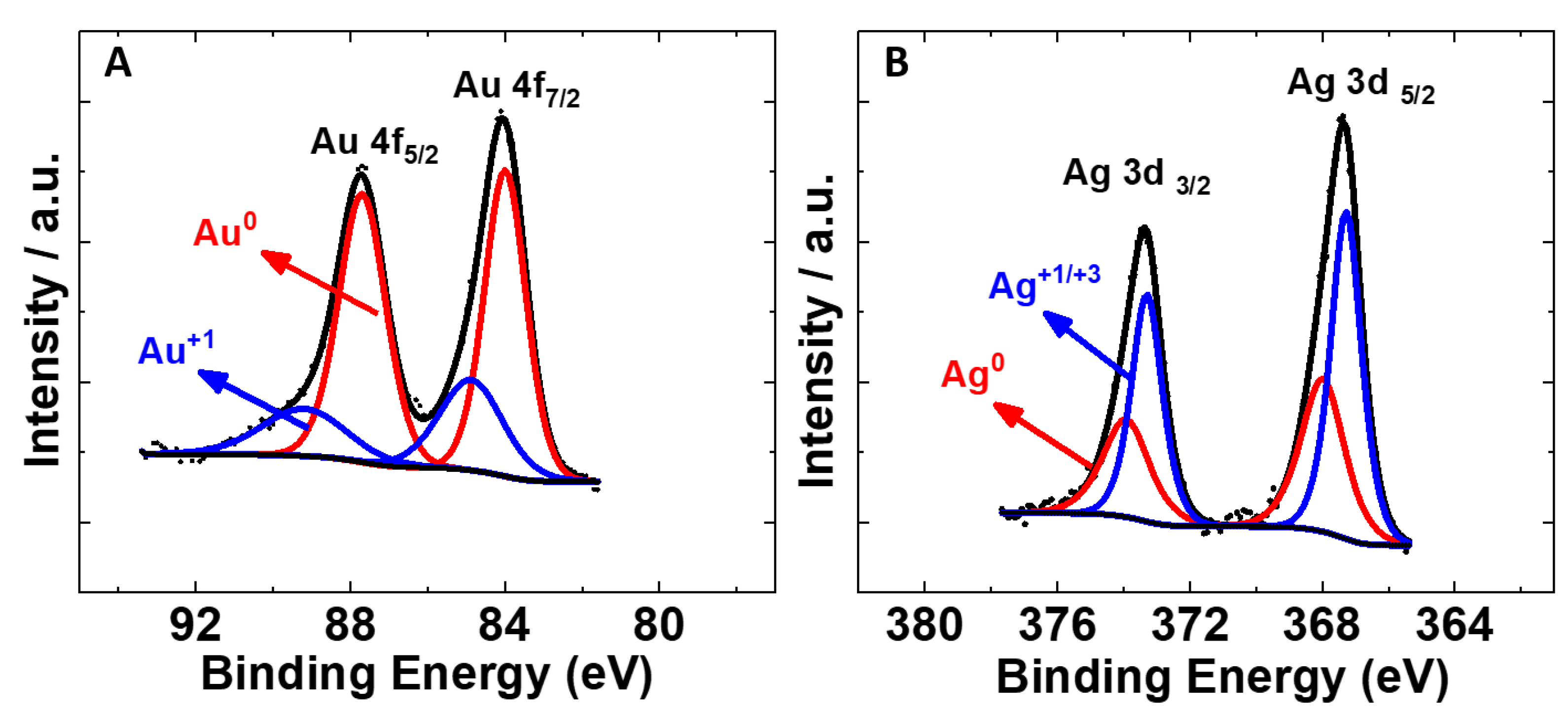 Nanomaterials 10 00719 g006 Nanomaterials 10 00719 g006