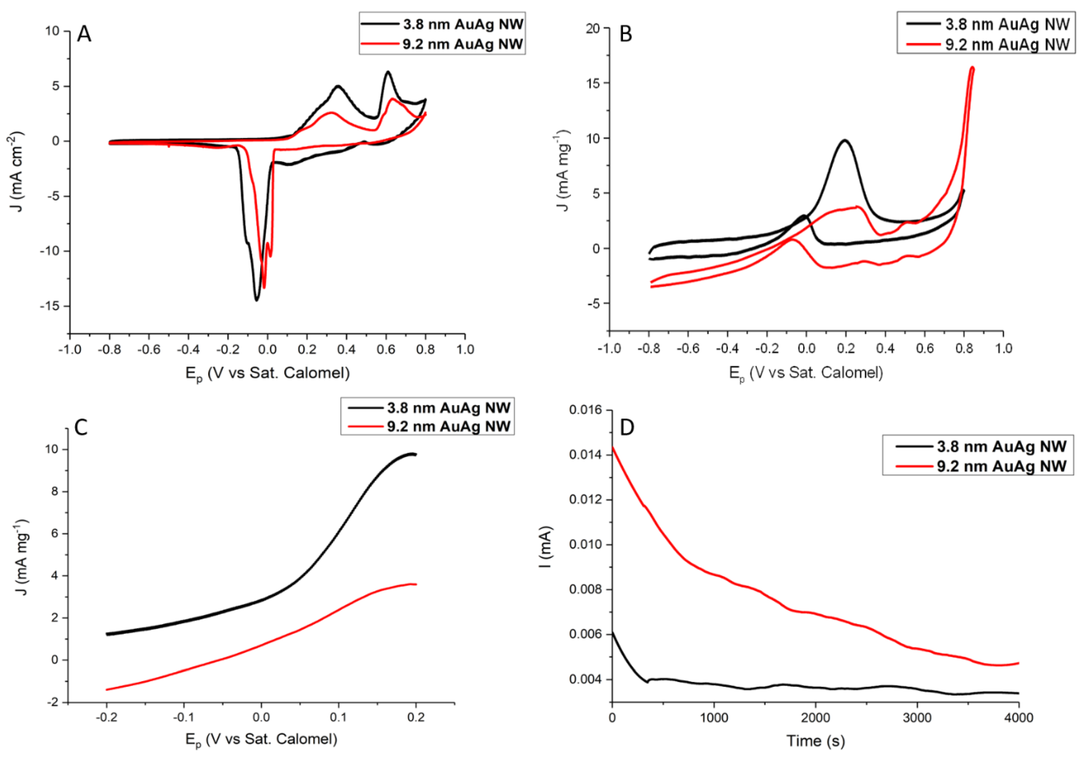 Nanomaterials 10 00719 g007 Nanomaterials 10 00719 g007