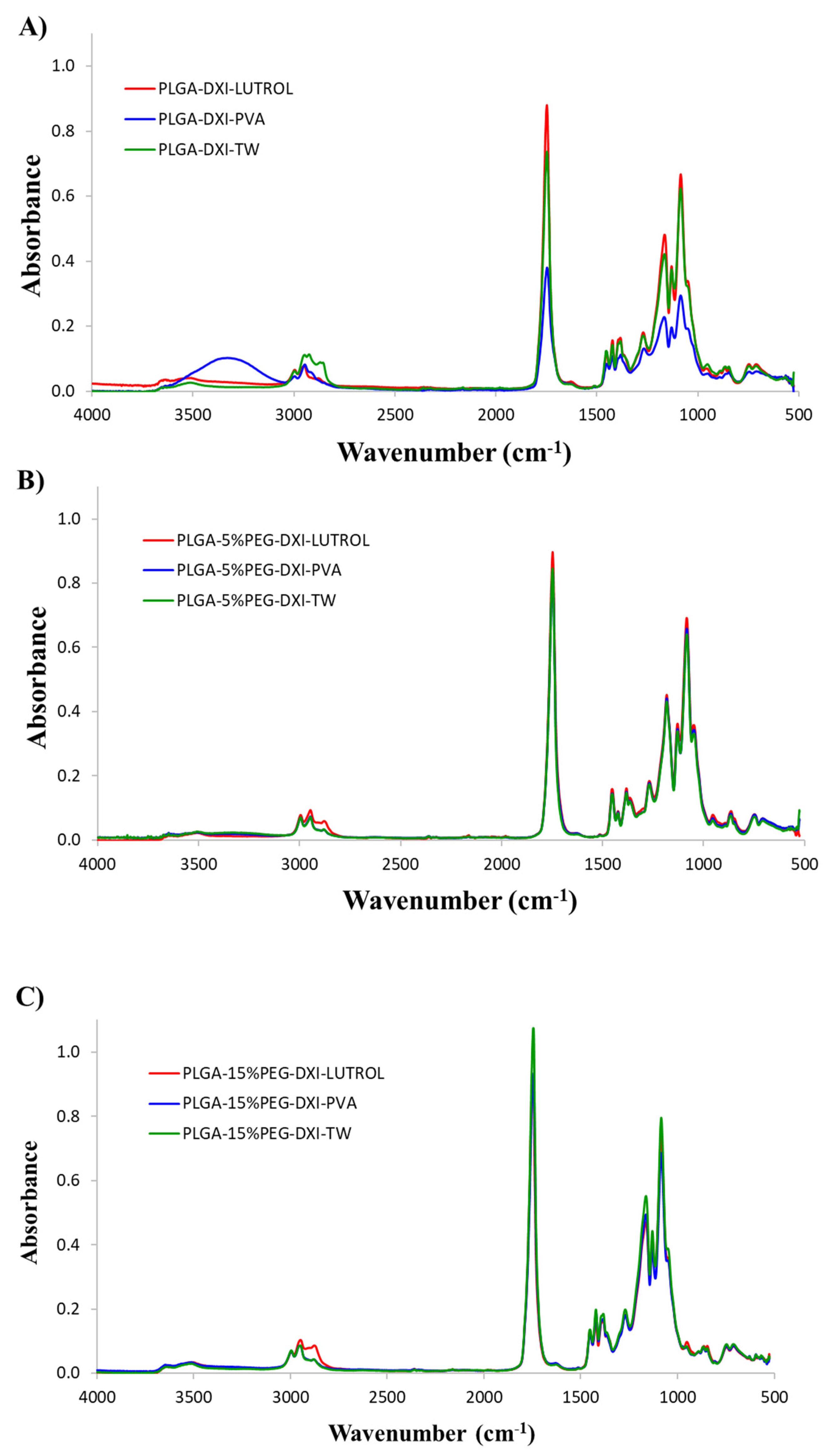 Nanomaterials 10 00720 g003 Nanomaterials 10 00720 g003
