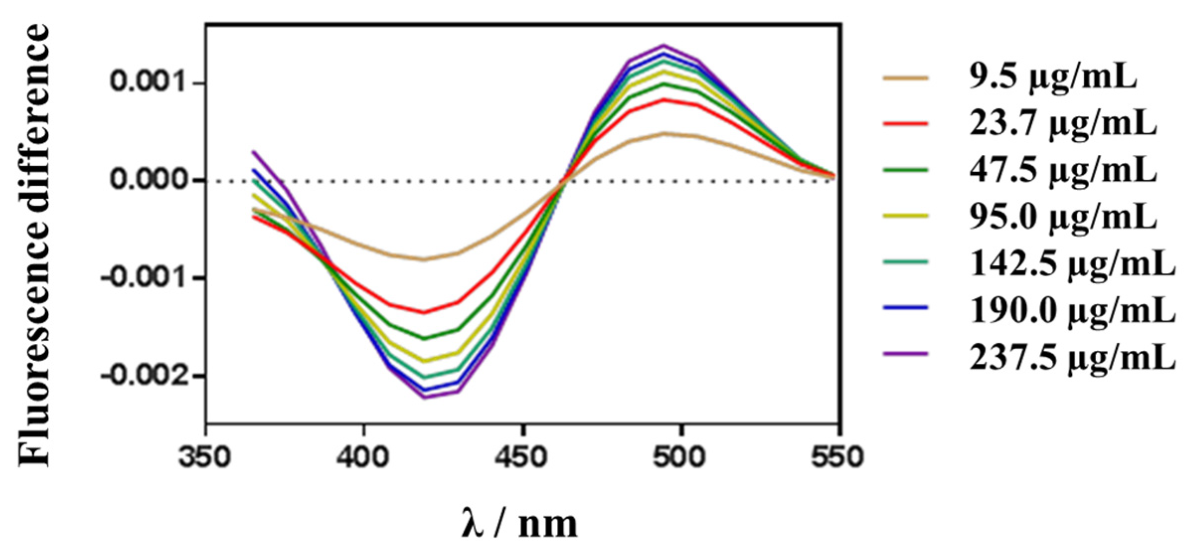 Nanomaterials 10 00720 g008 Nanomaterials 10 00720 g008