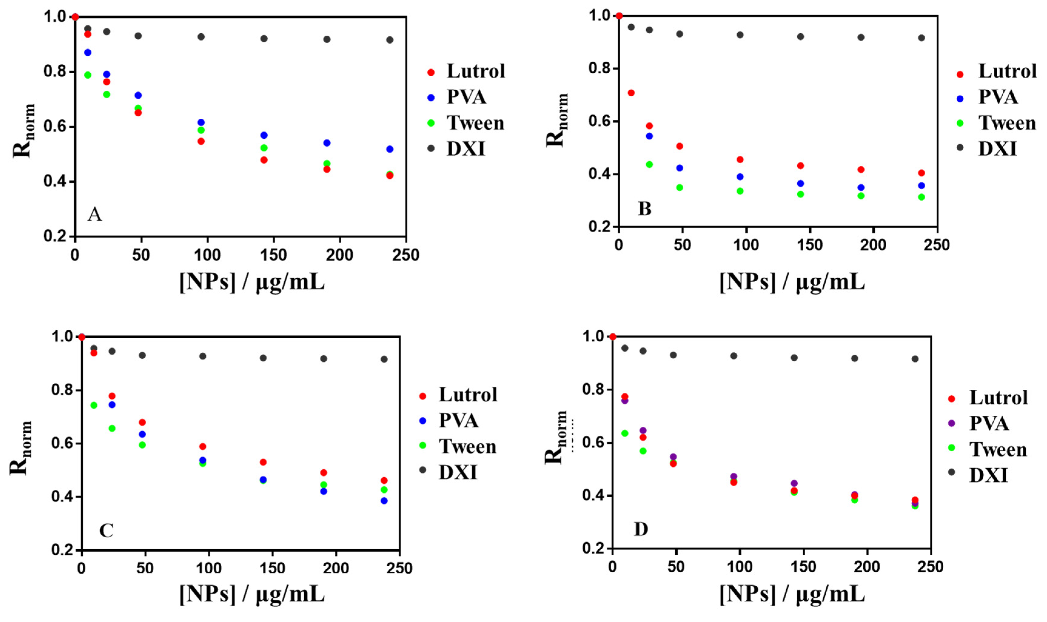 Nanomaterials 10 00720 g009 Nanomaterials 10 00720 g009