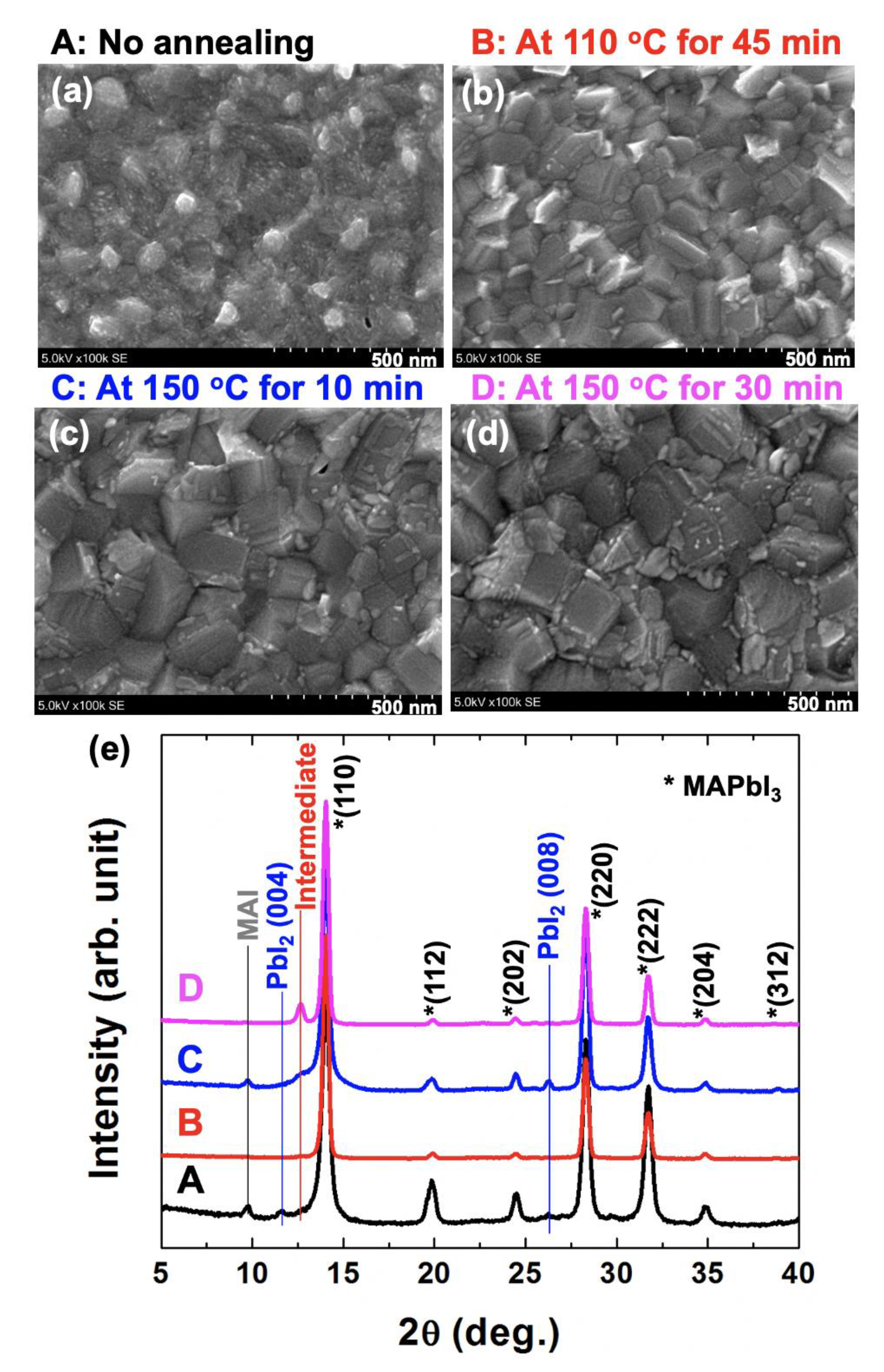 Nanomaterials 10 00721 g002