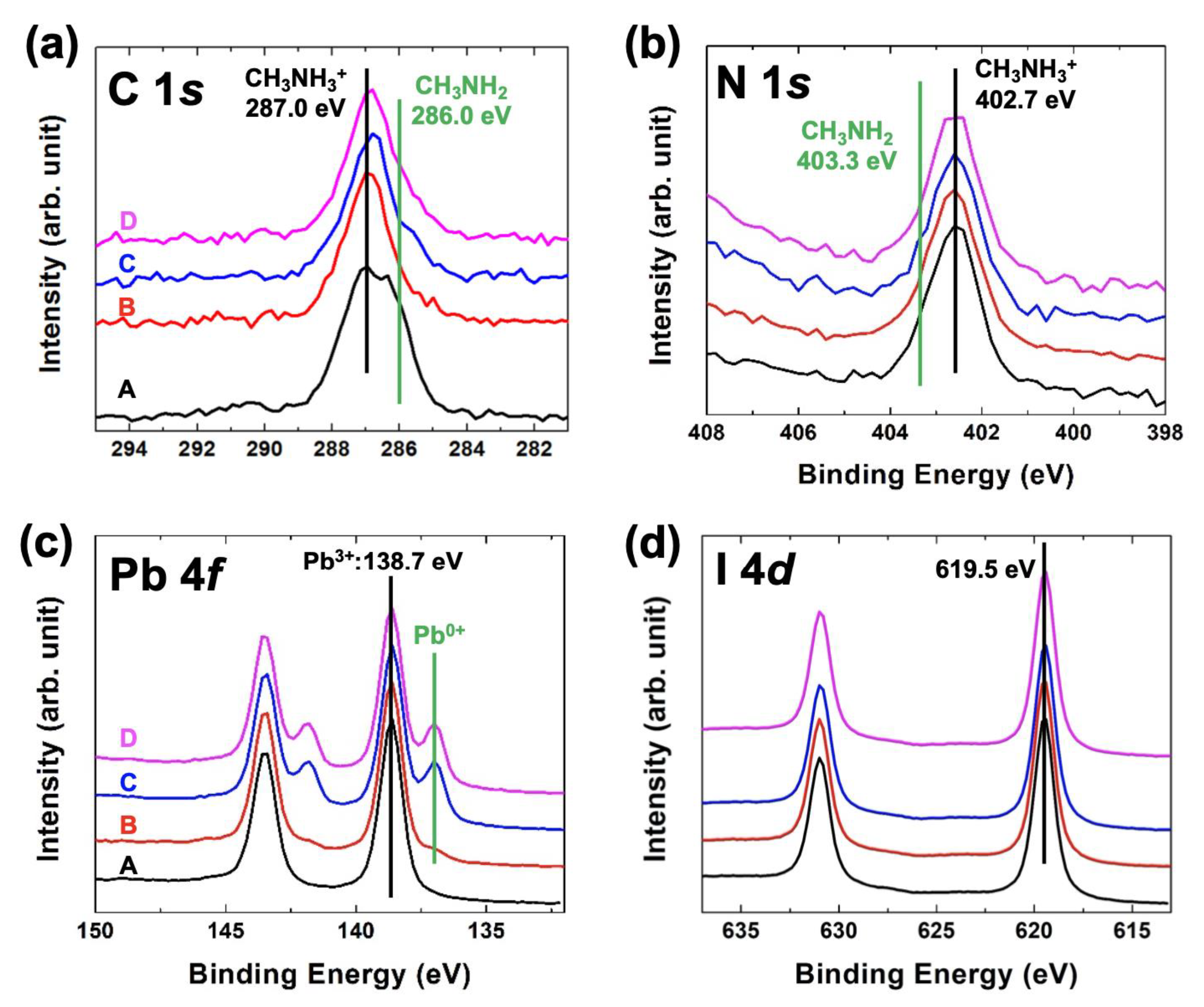 Nanomaterials 10 00721 g003
