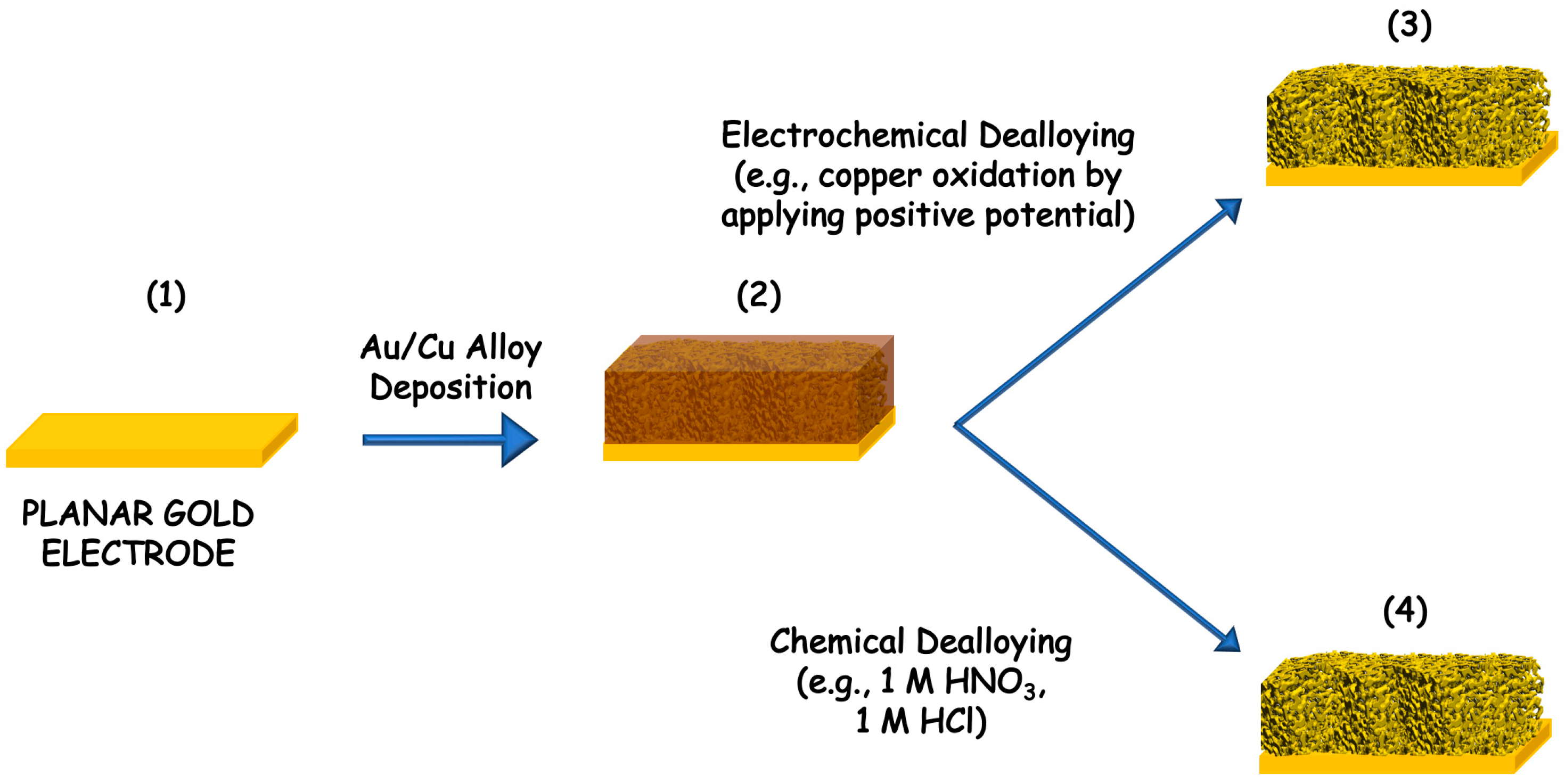 Nanomaterials 10 00722 g002 Nanomaterials 10 00722 g002