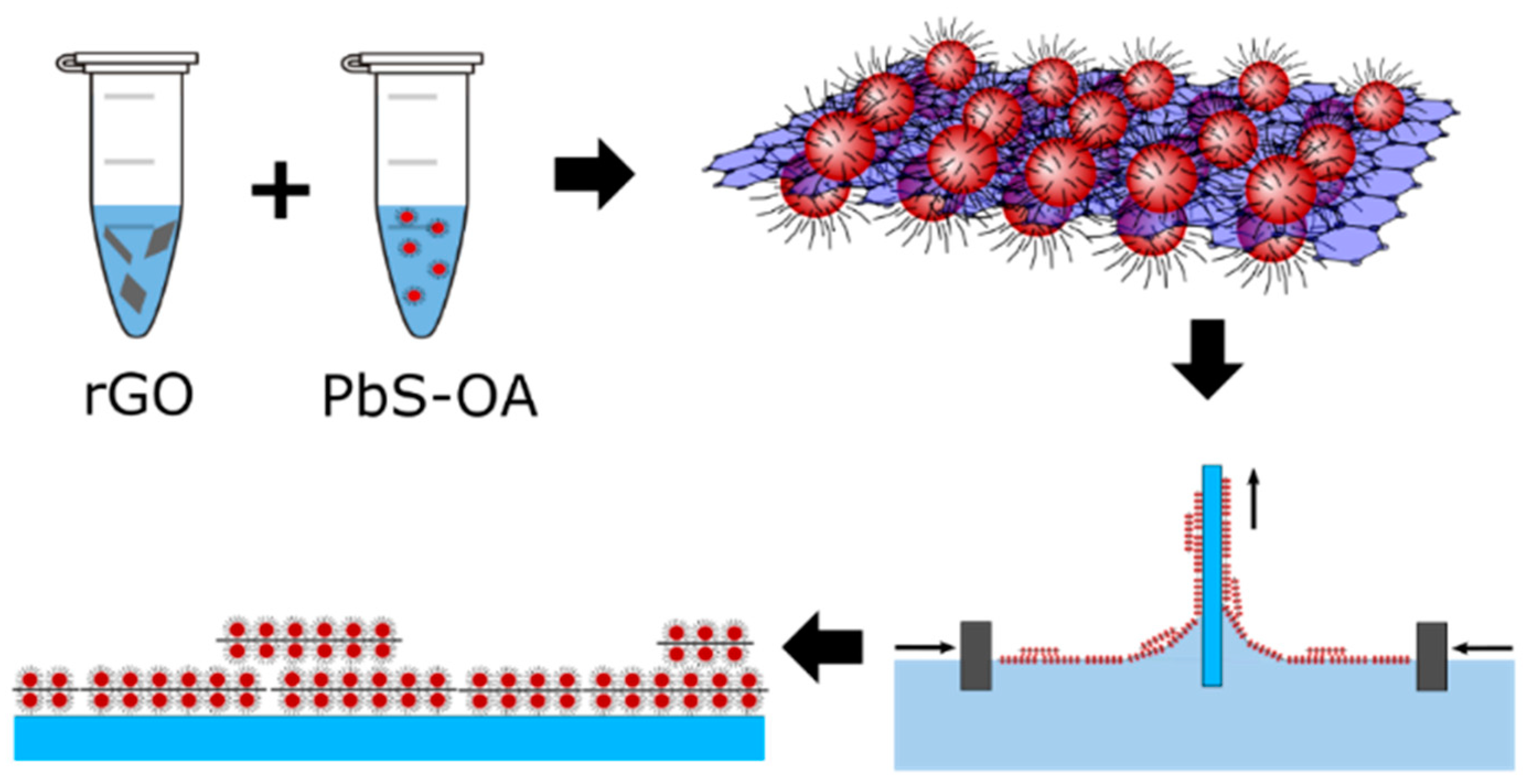Nanomaterials 10 00723 g001 Nanomaterials 10 00723 g001