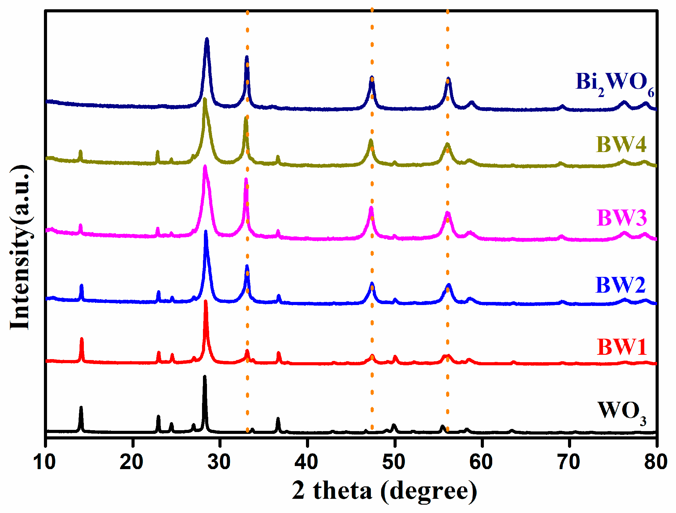Nanomaterials 10 00724 g001