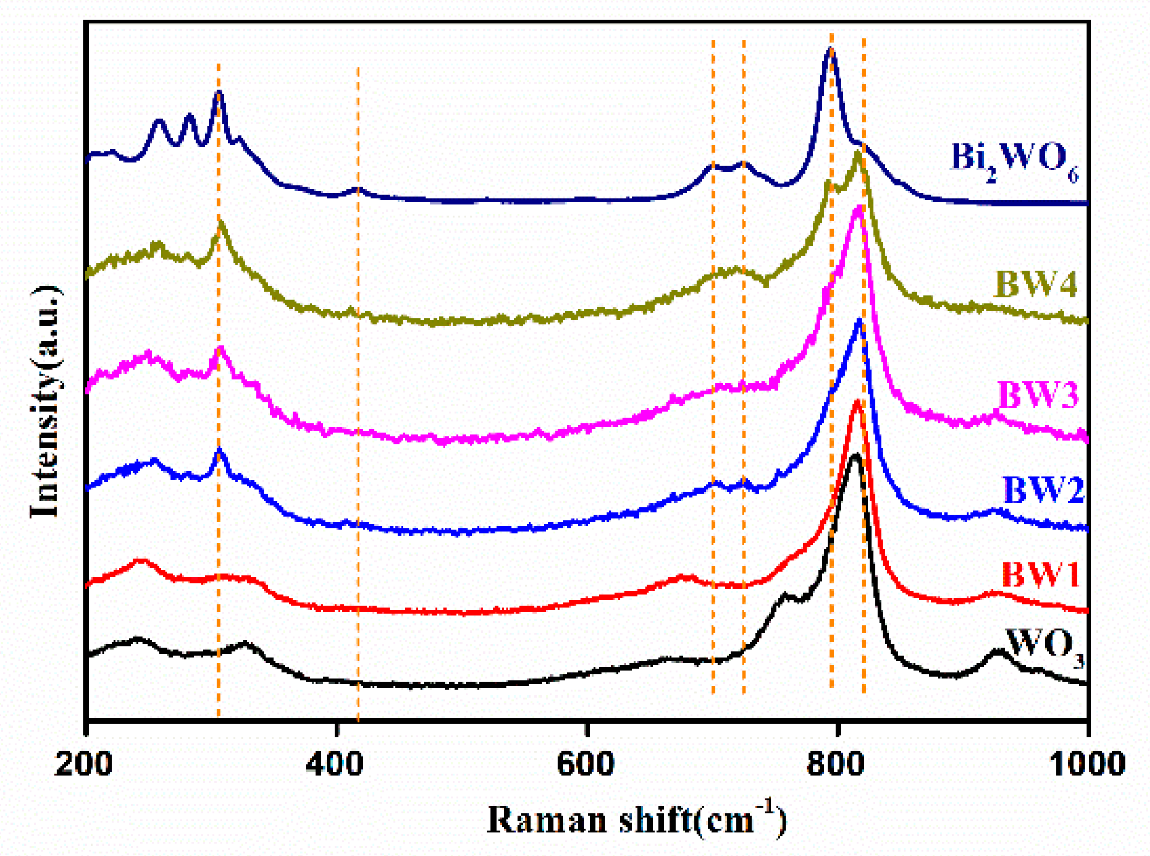 Nanomaterials 10 00724 g003