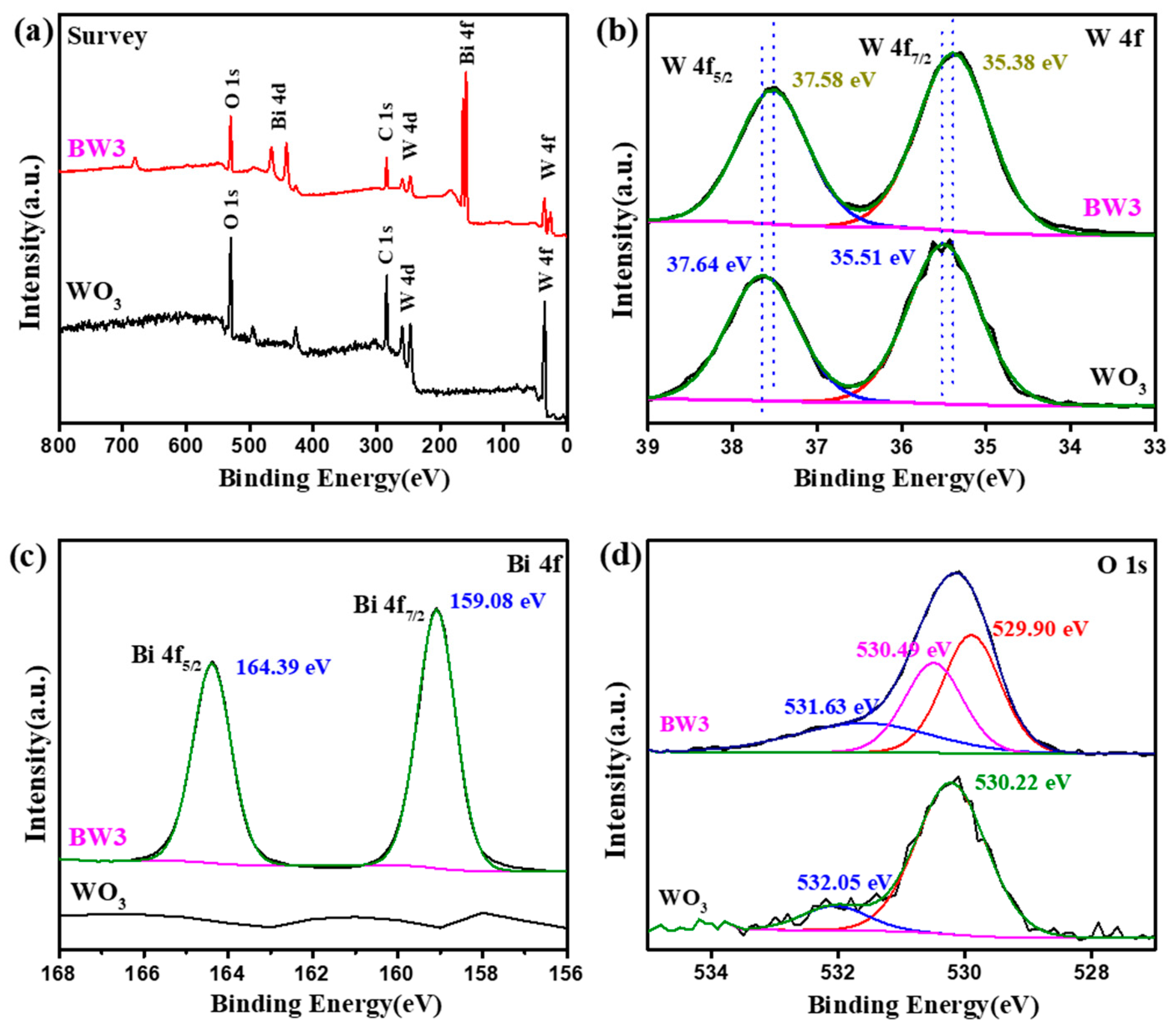 Nanomaterials 10 00724 g006