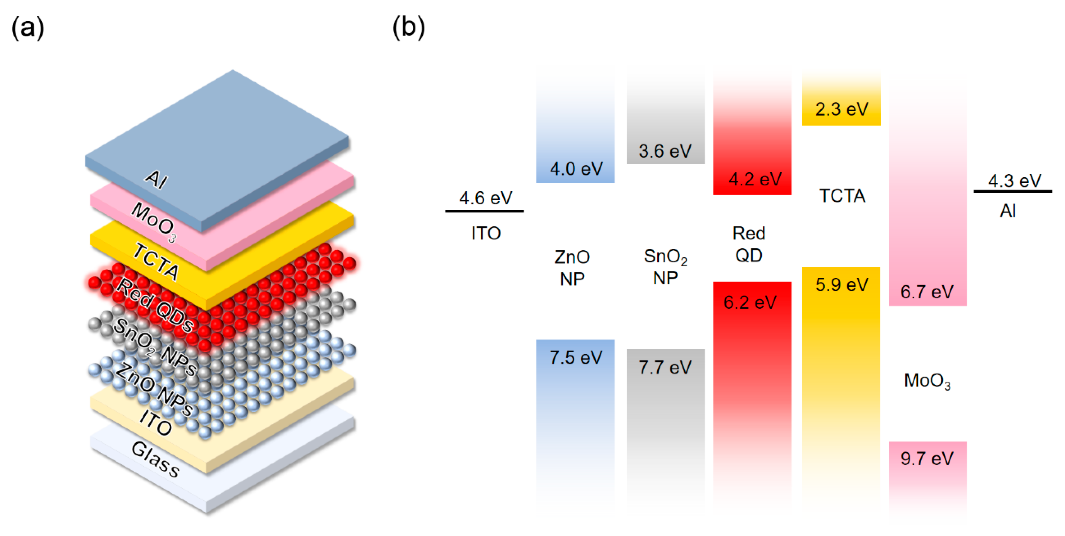 Nanomaterials 10 00726 g001 Nanomaterials 10 00726 g001