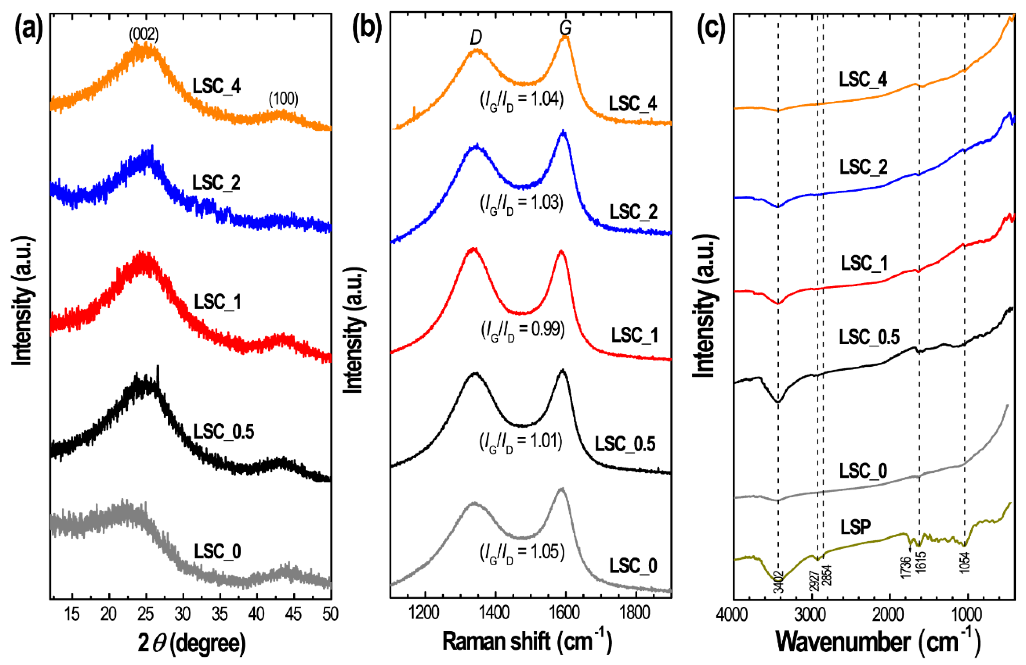 Nanomaterials 10 00728 g001 Nanomaterials 10 00728 g001