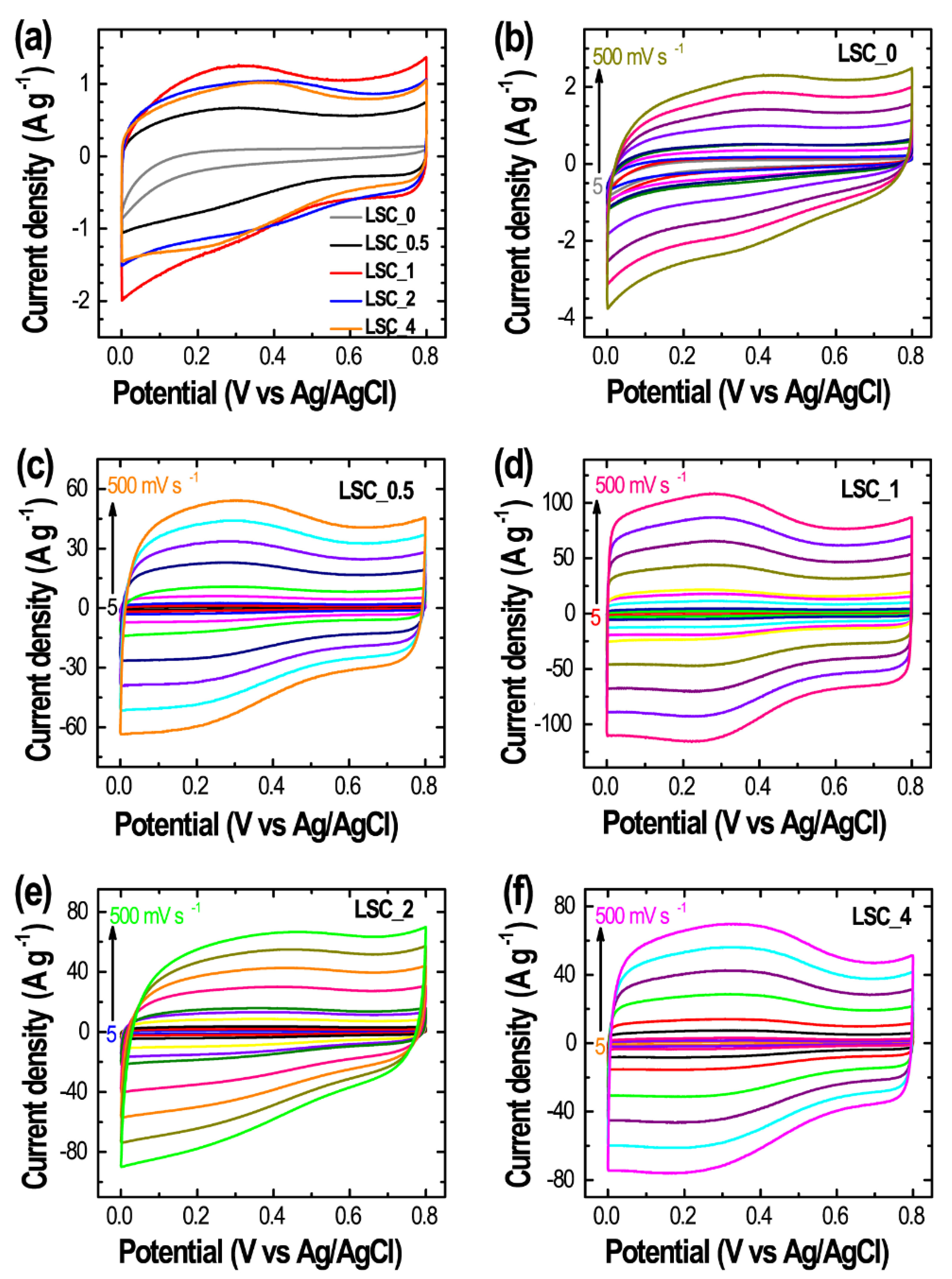 Nanomaterials 10 00728 g005 Nanomaterials 10 00728 g005