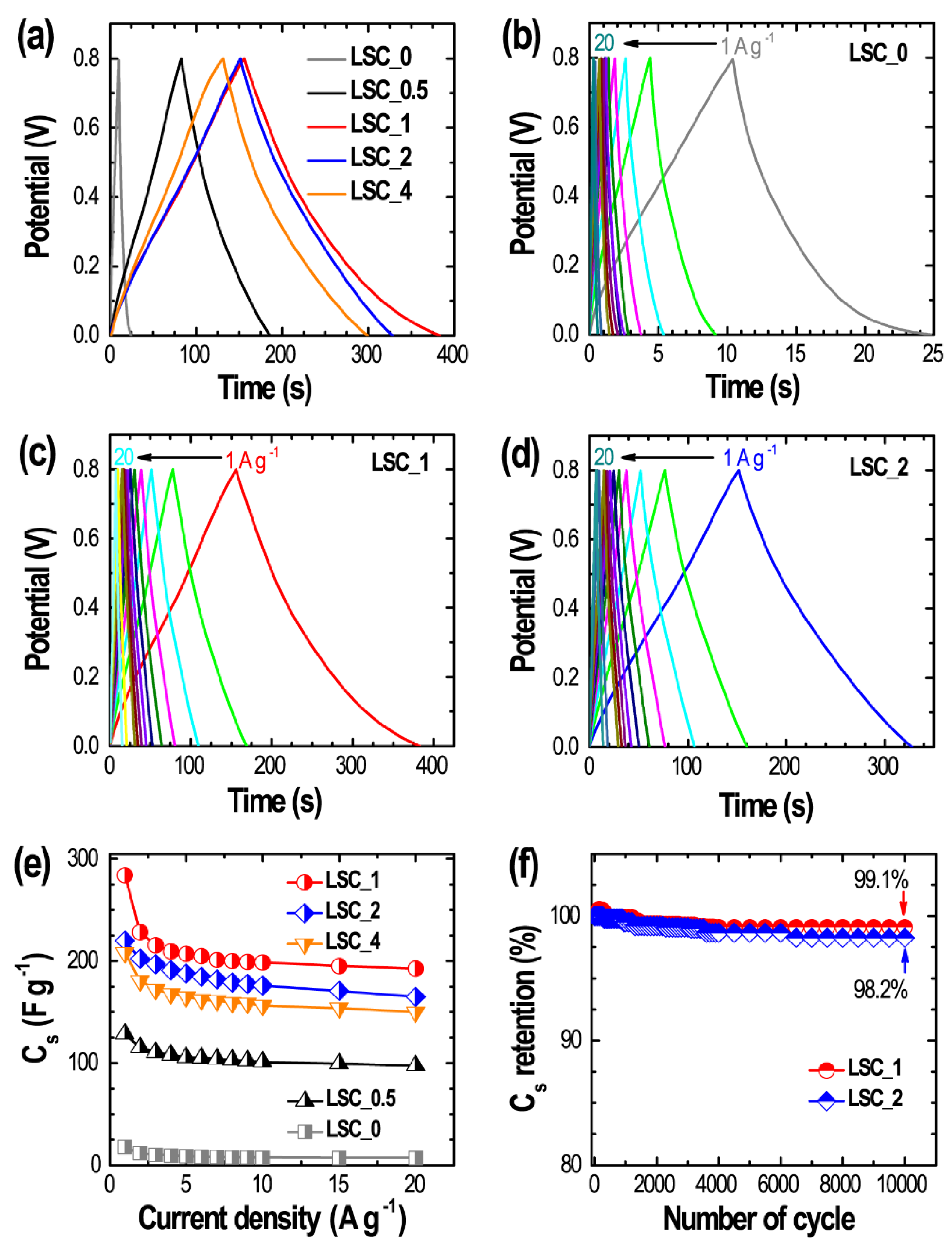 Nanomaterials 10 00728 g006 Nanomaterials 10 00728 g006