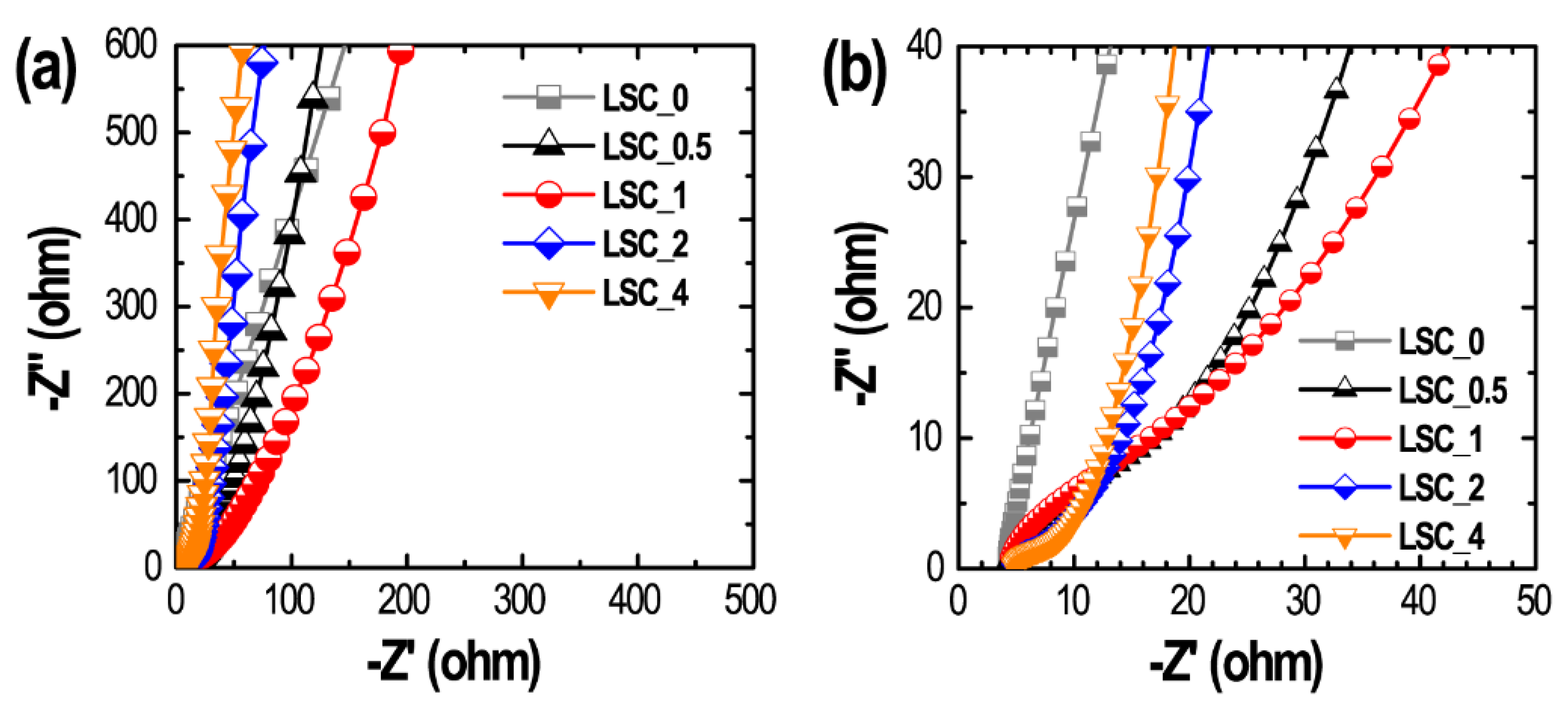 Nanomaterials 10 00728 g007 Nanomaterials 10 00728 g007