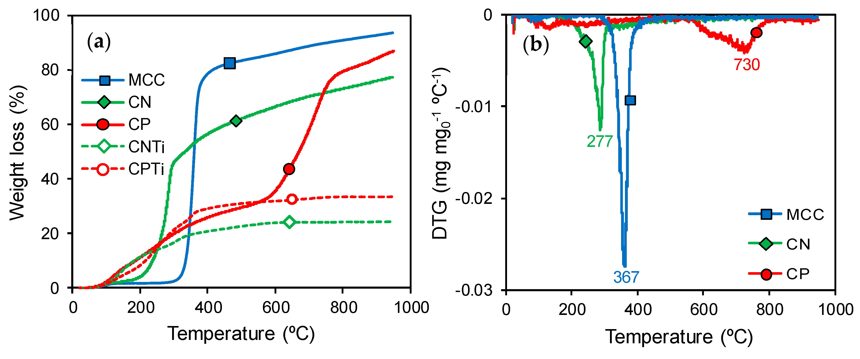 Nanomaterials 10 00729 g001 Nanomaterials 10 00729 g001