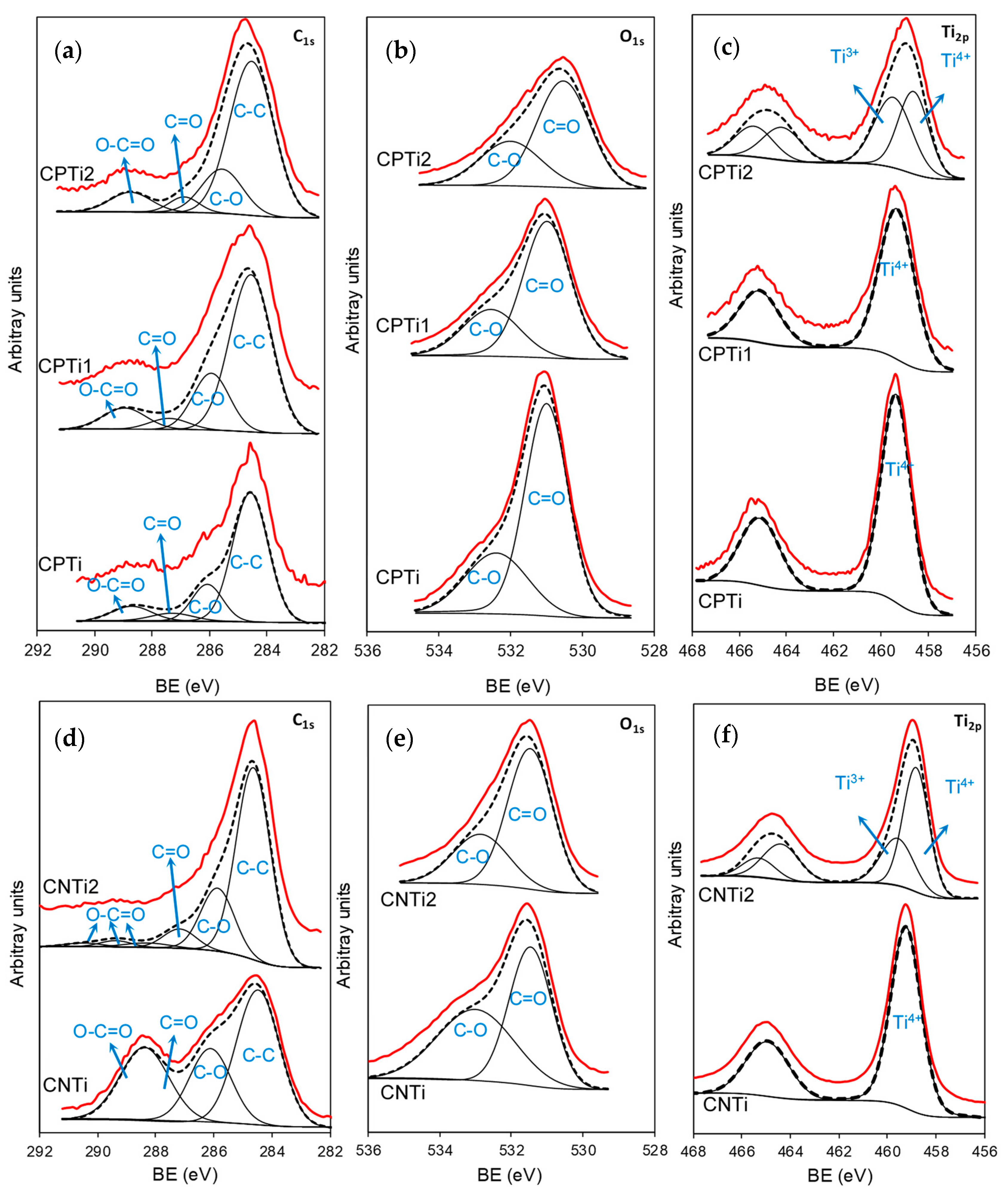 Nanomaterials 10 00729 g002 Nanomaterials 10 00729 g002