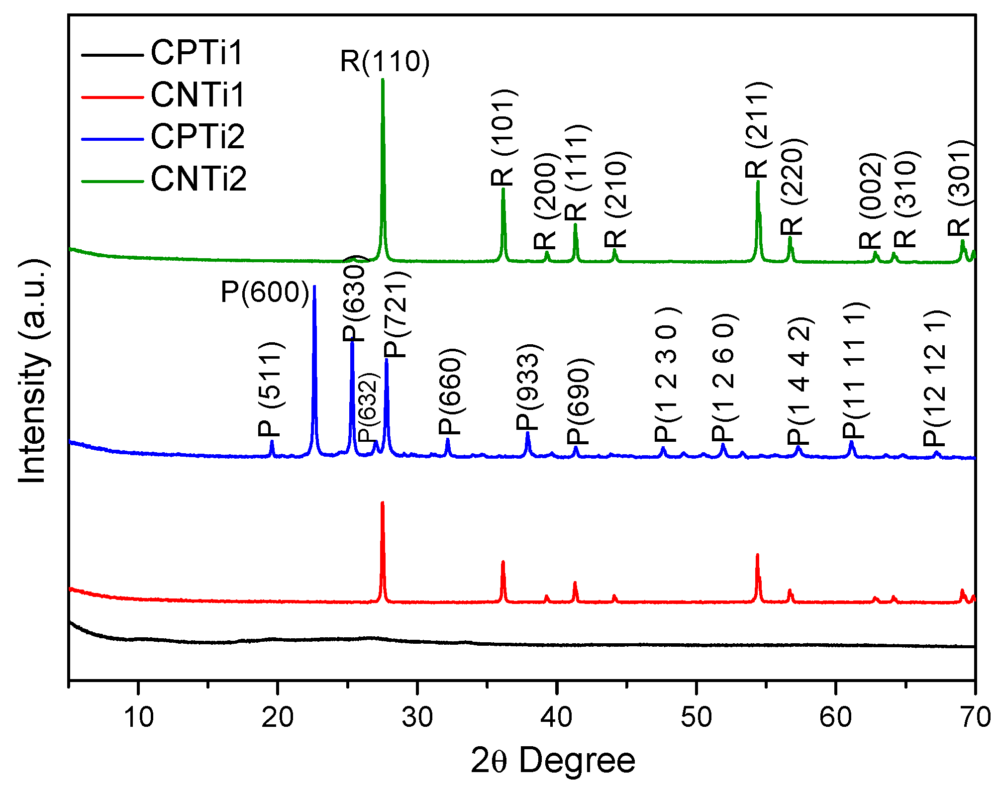 Nanomaterials 10 00729 g003 Nanomaterials 10 00729 g003