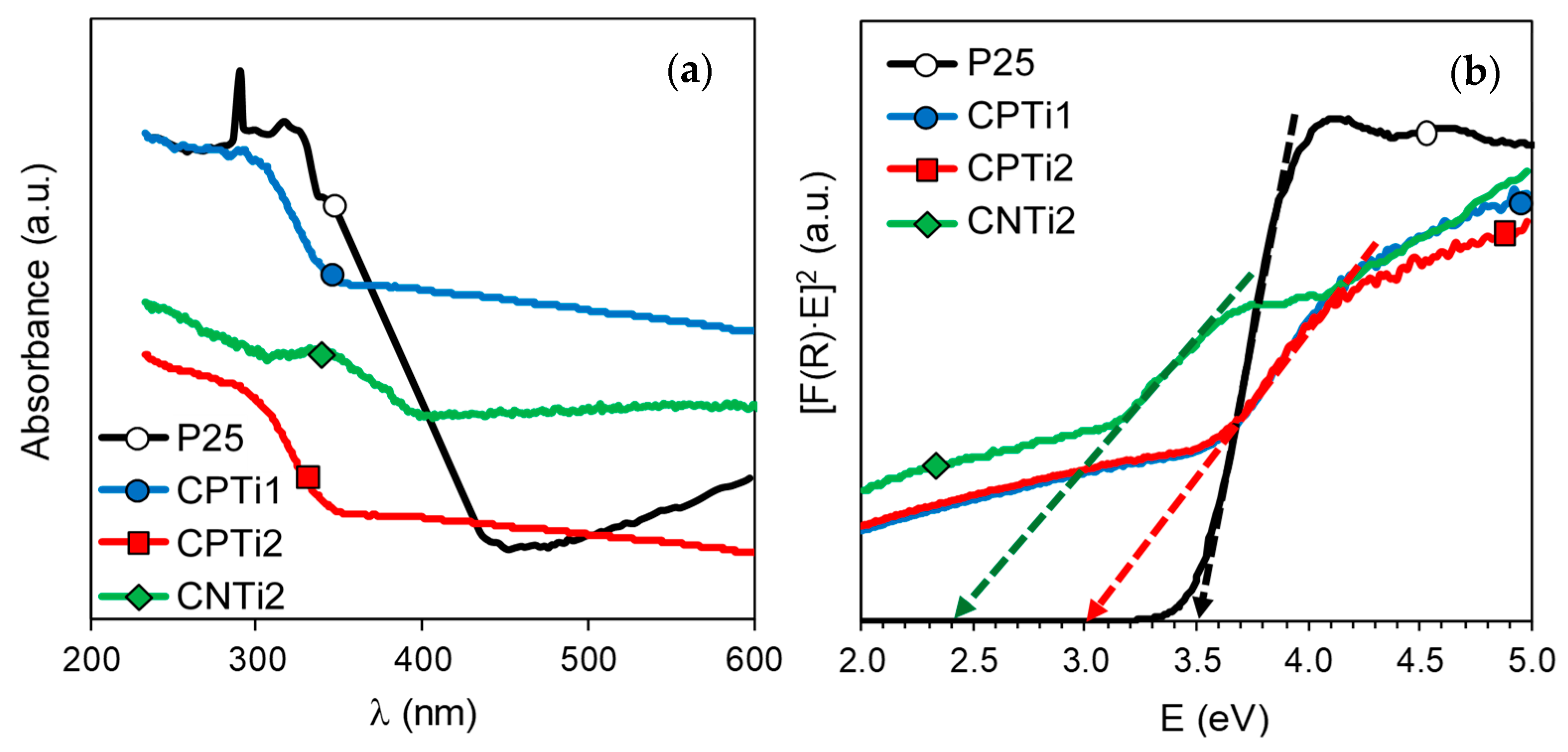 Nanomaterials 10 00729 g007 Nanomaterials 10 00729 g007