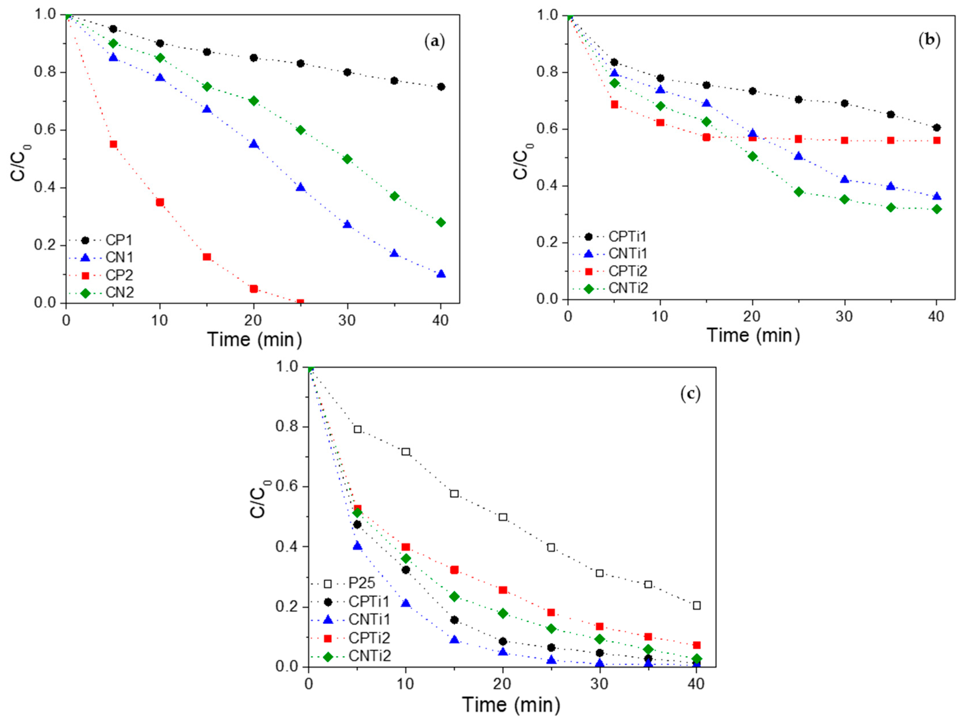 Nanomaterials 10 00729 g008 Nanomaterials 10 00729 g008