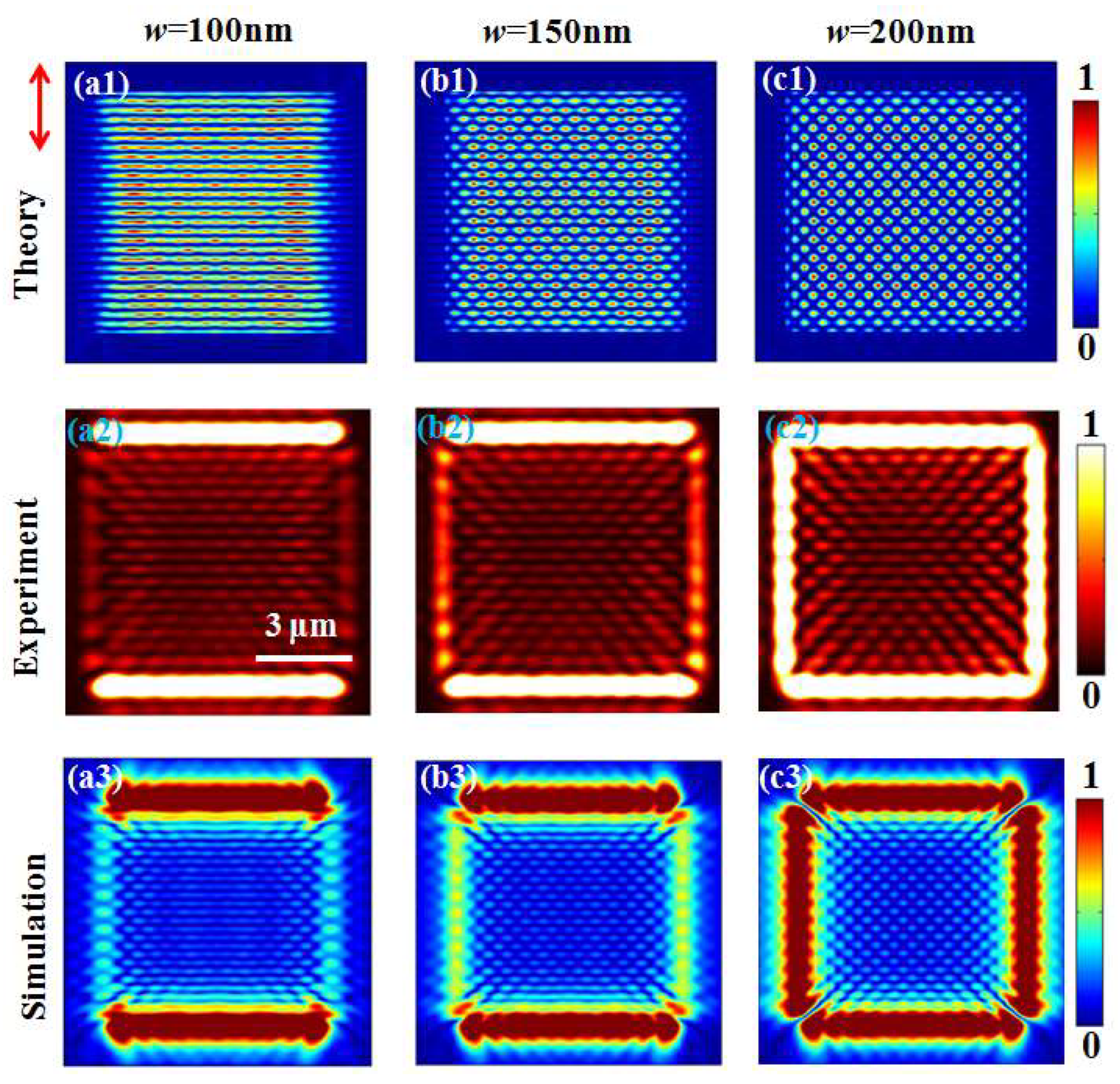 Nanomaterials Free FullText The Interference Pattern of Plasmonic