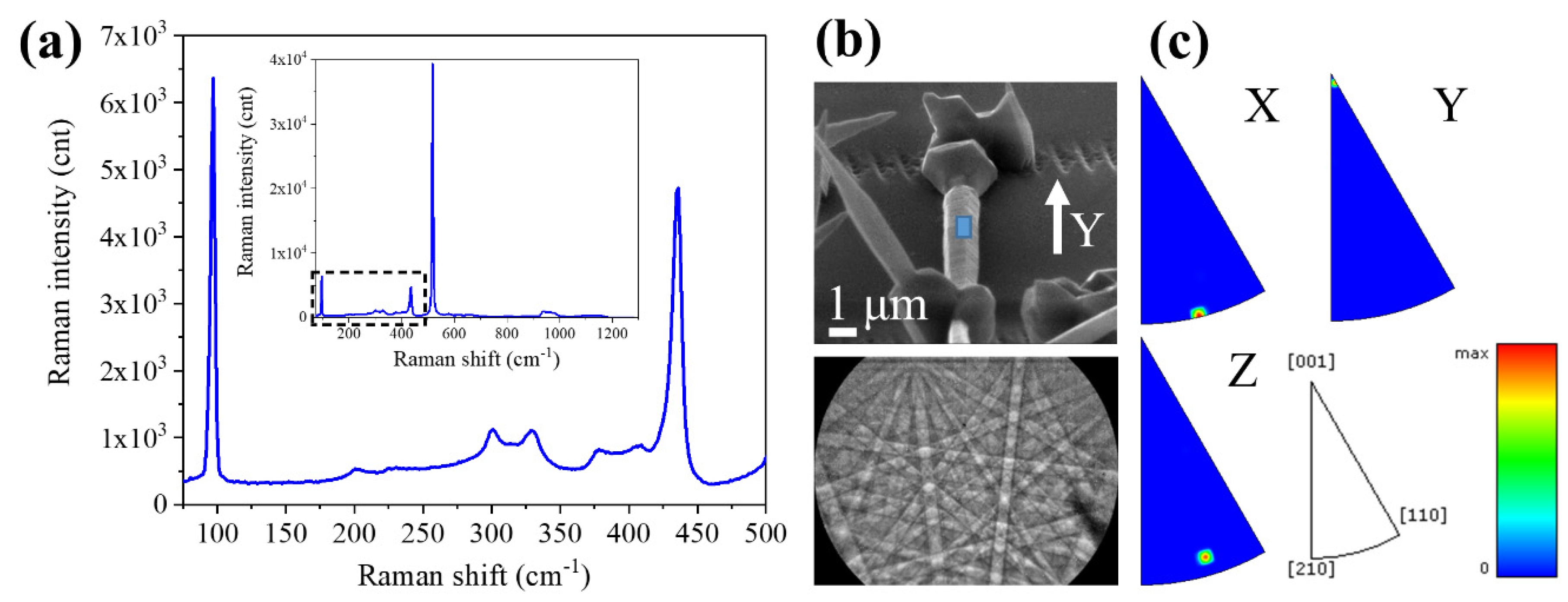 Nanomaterials 10 00731 g009
