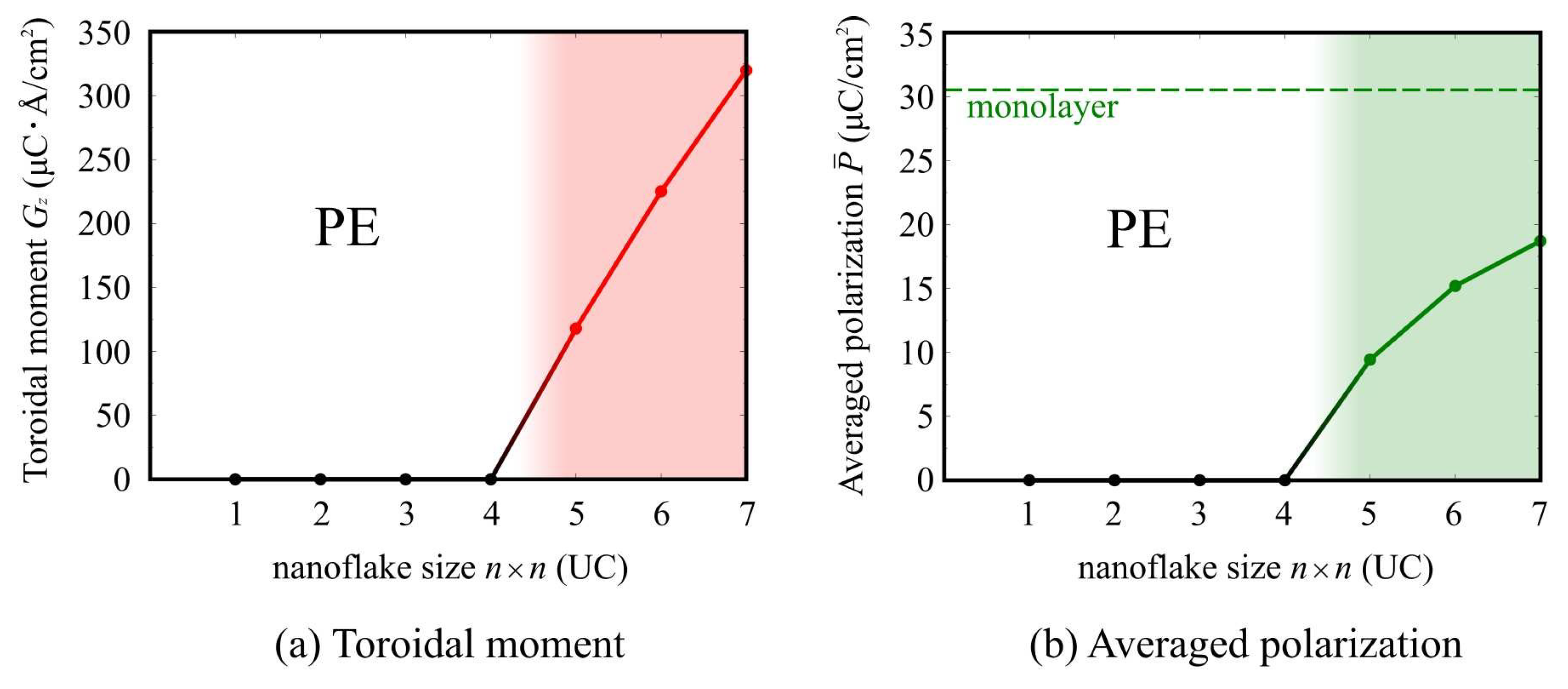 Nanomaterials 10 00732 g008 Nanomaterials 10 00732 g008