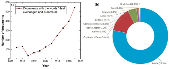 Nanomaterials 10 00734 g001 550