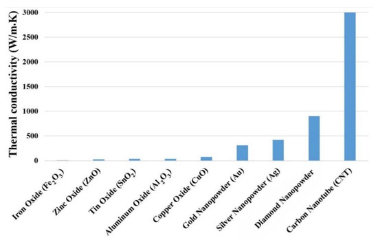 Nanomaterials 10 00734 g008 550