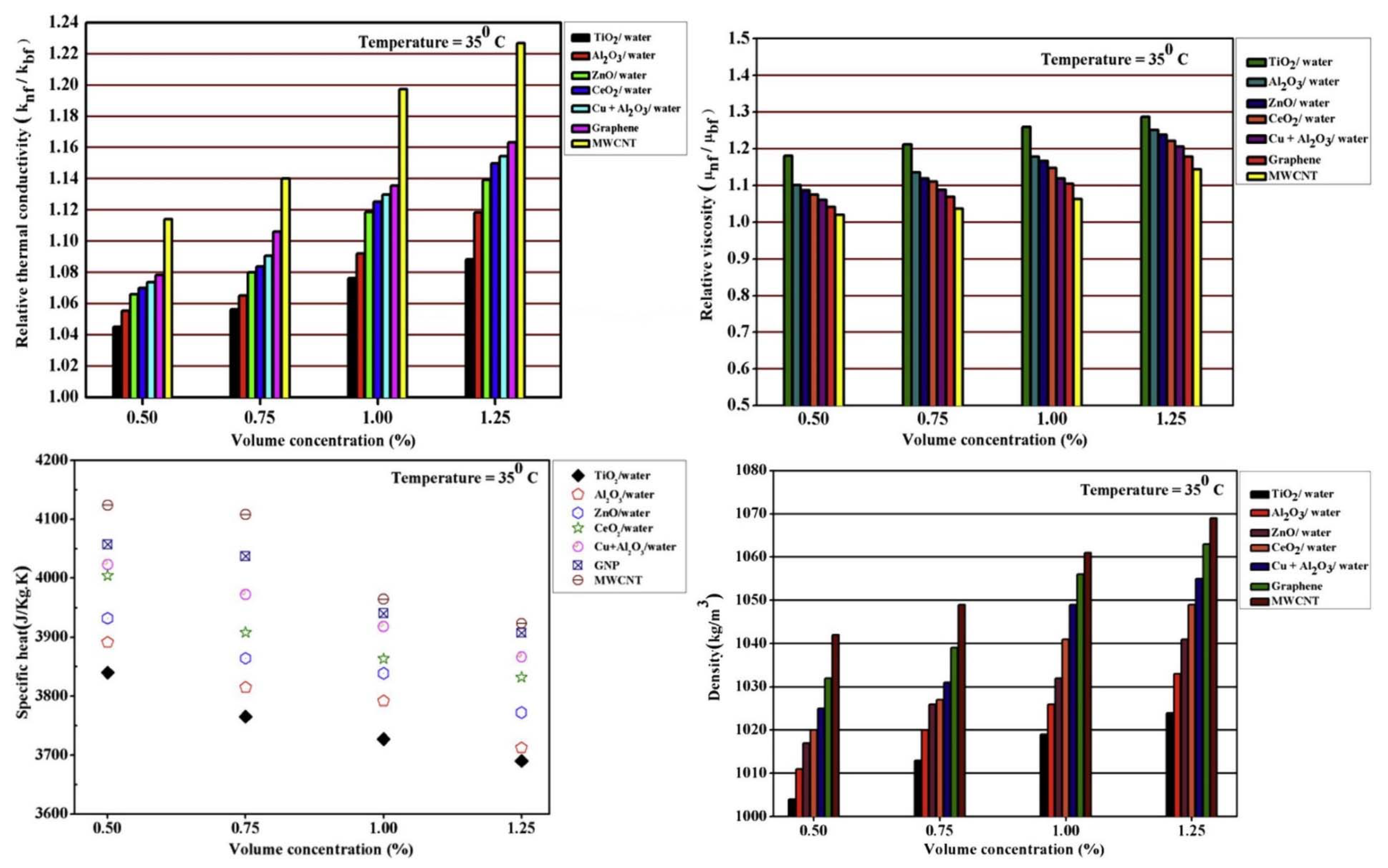 Nanomaterials 10 00734 g012 Nanomaterials 10 00734 g012