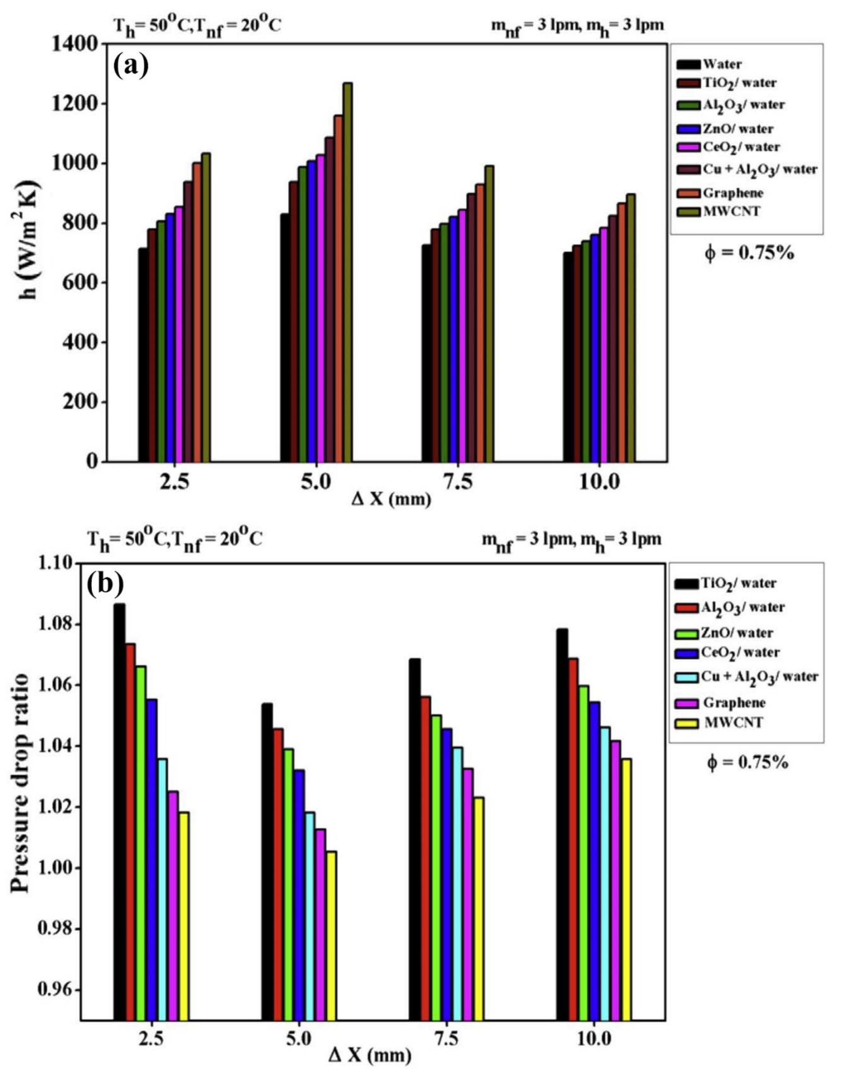 Nanomaterials 10 00734 g013 Nanomaterials 10 00734 g013