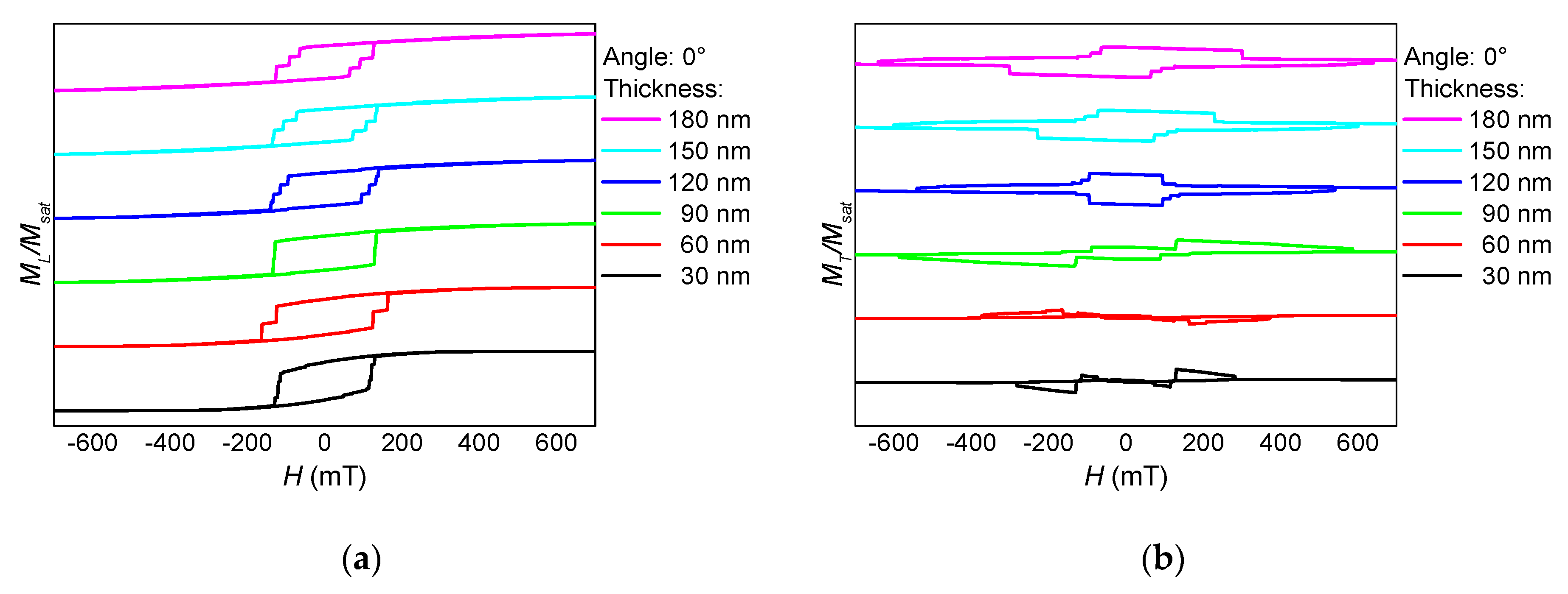 Nanomaterials 10 00738 g002 Nanomaterials 10 00738 g002