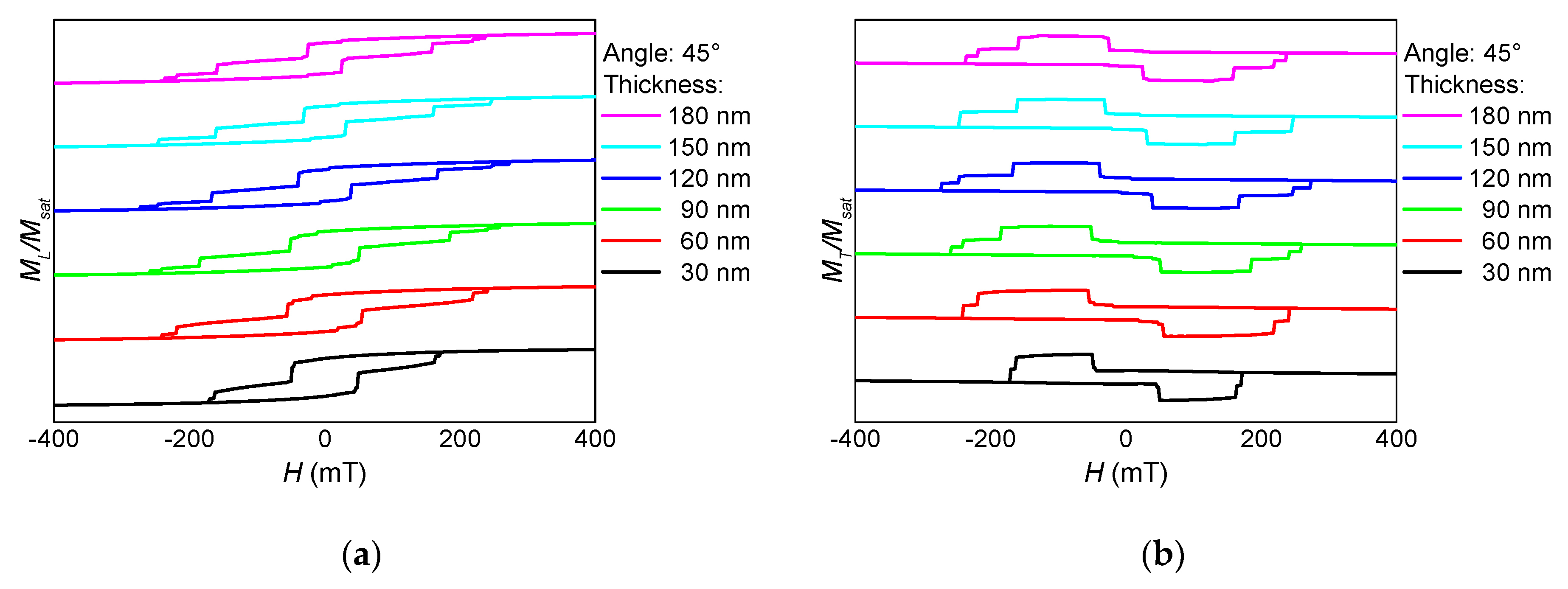 Nanomaterials 10 00738 g003 Nanomaterials 10 00738 g003
