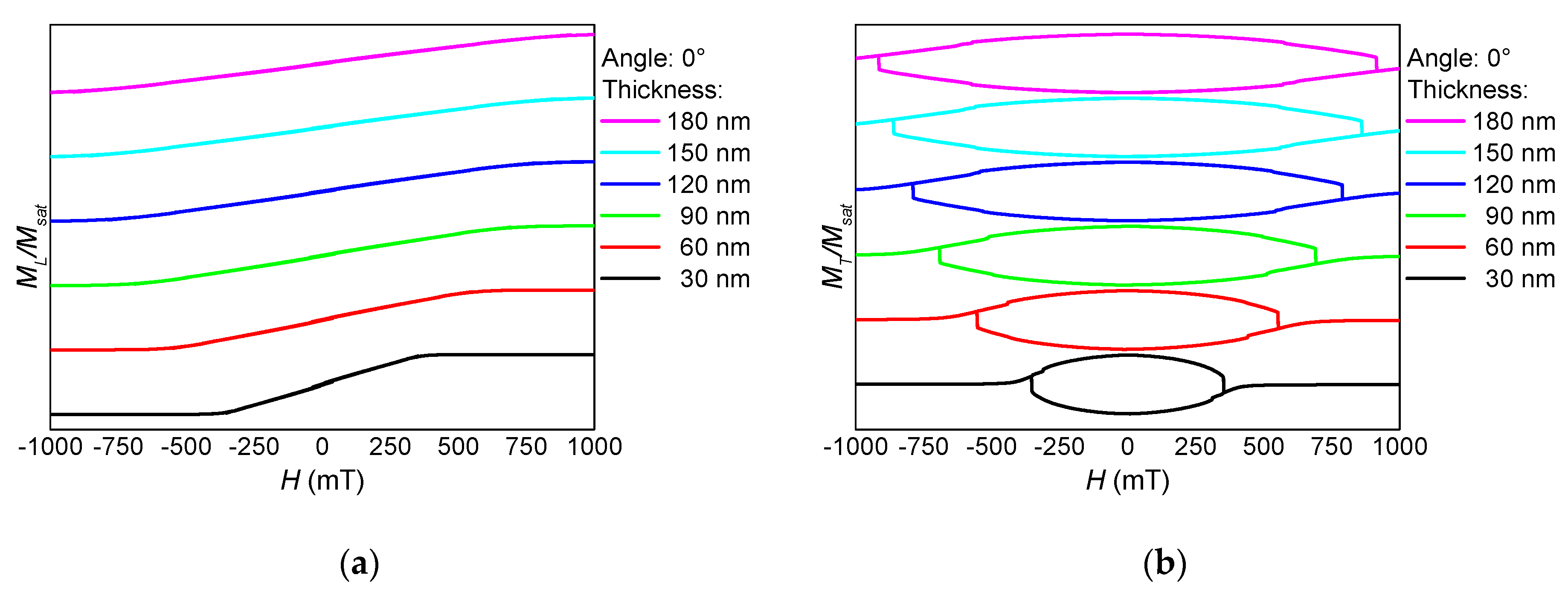 Nanomaterials 10 00738 g006 Nanomaterials 10 00738 g006