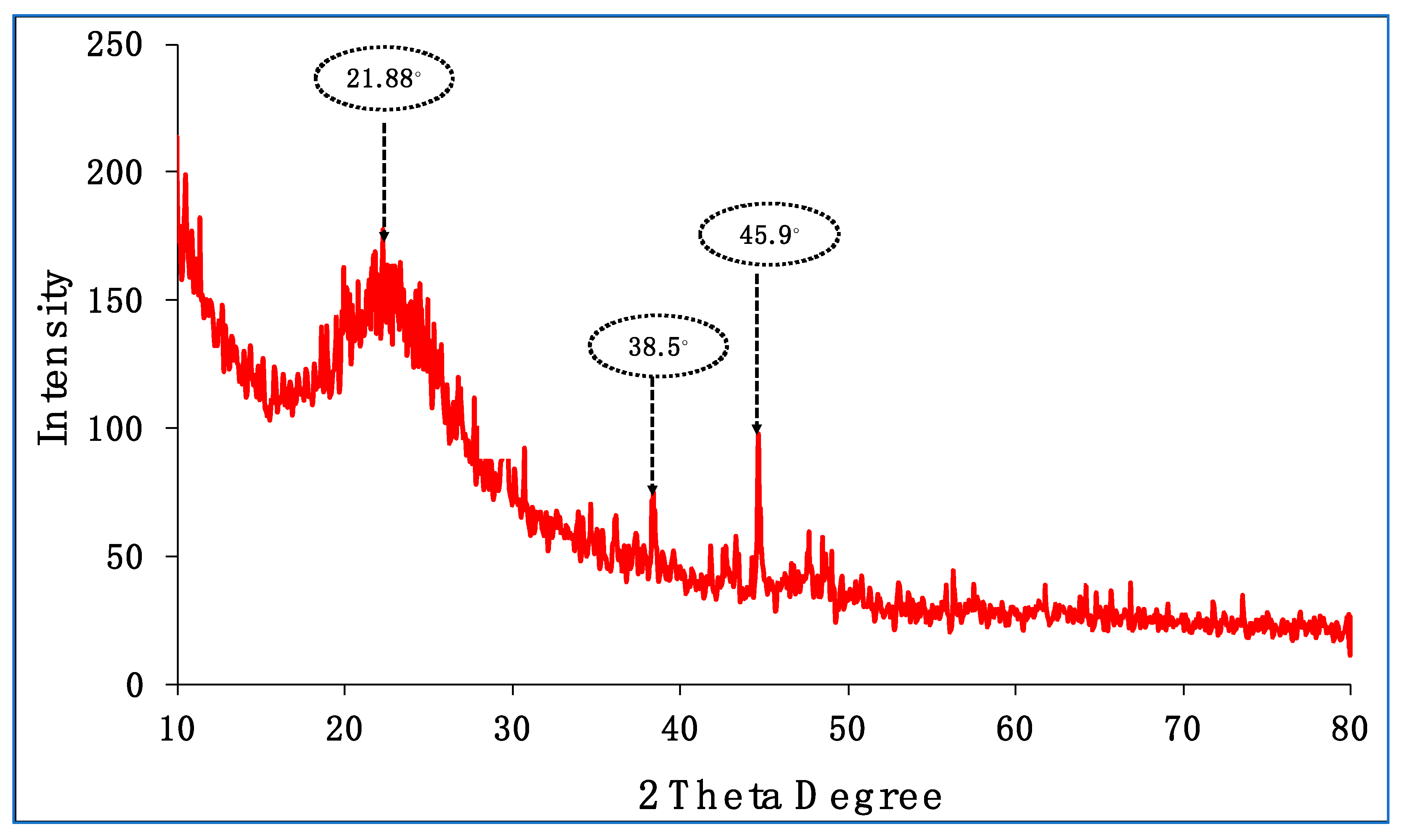 Nanomaterials 10 00739 g003 Nanomaterials 10 00739 g003