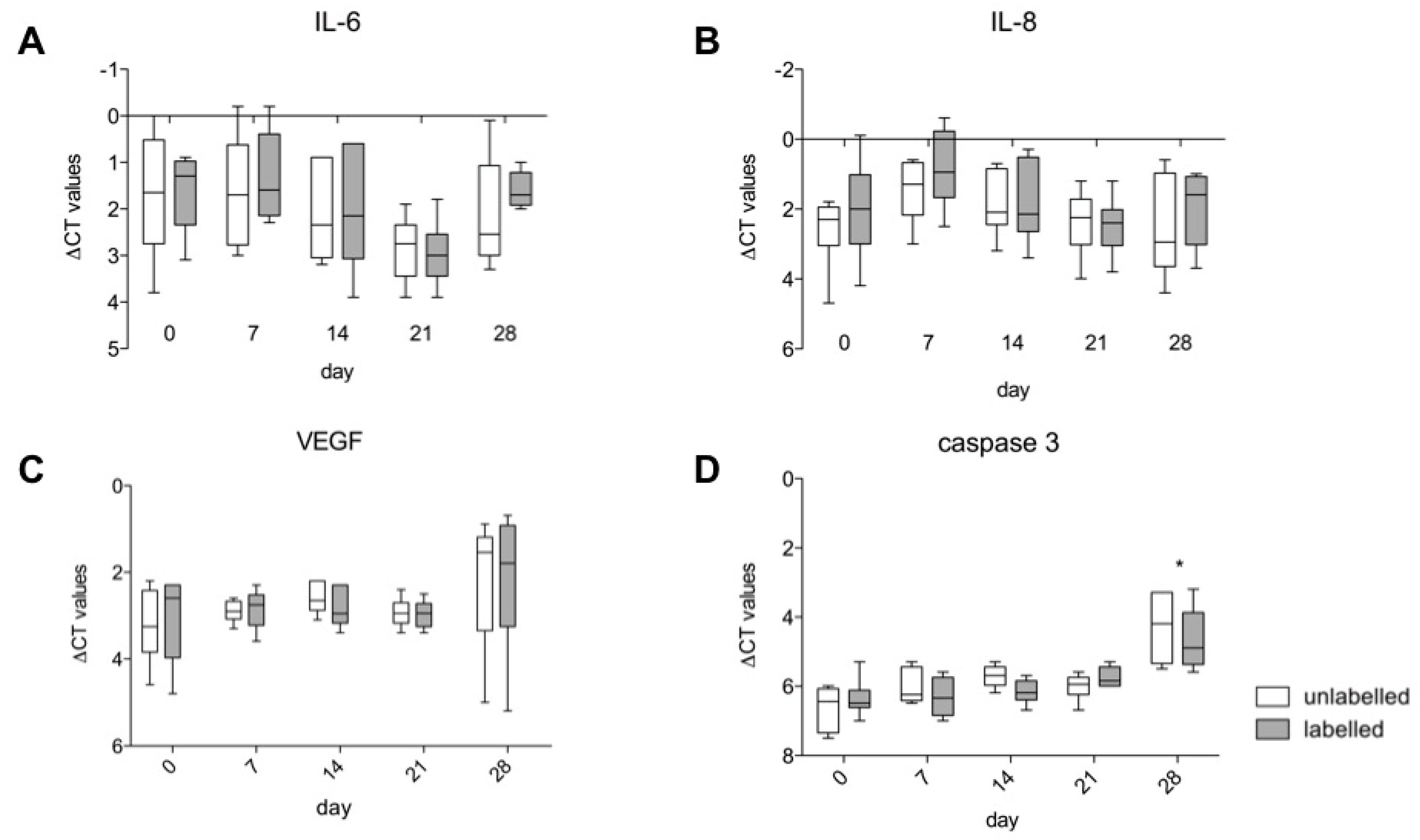 Nanomaterials 10 00741 g006